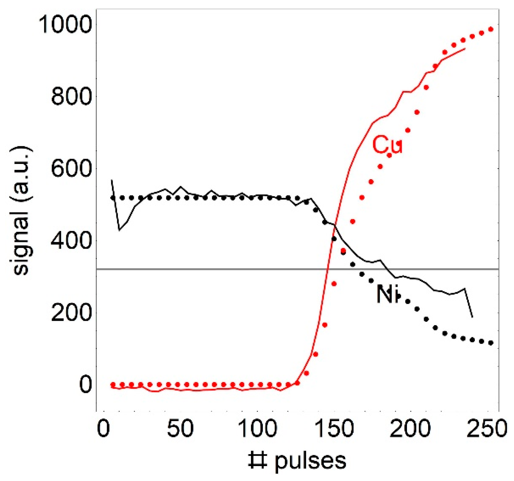 Sensors 19 04133 g003