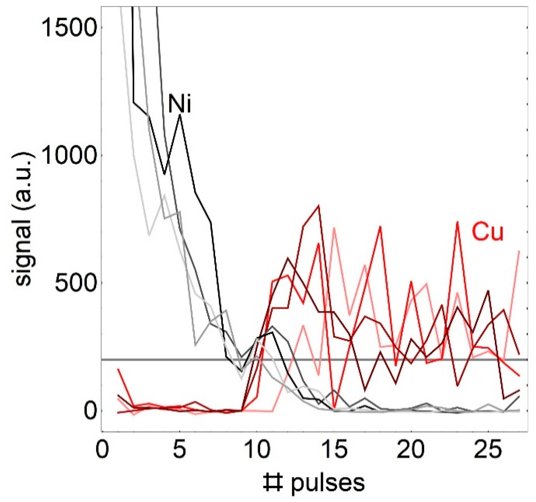 Sensors 19 04133 g005