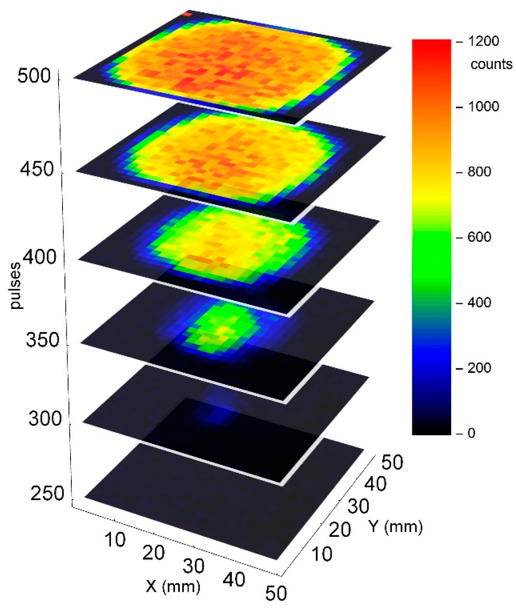 Sensors 19 04133 g007