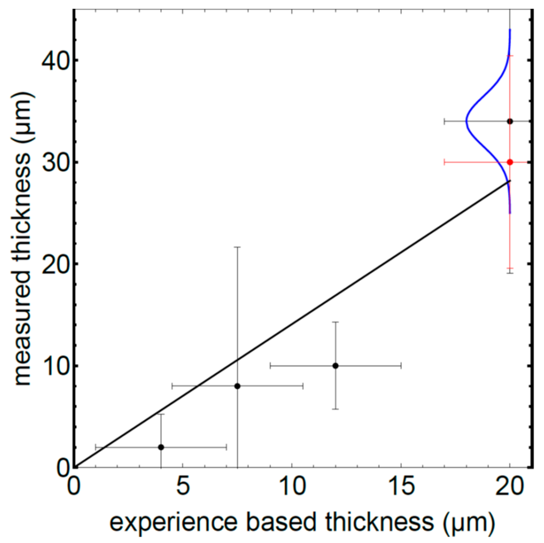 Sensors 19 04133 g011