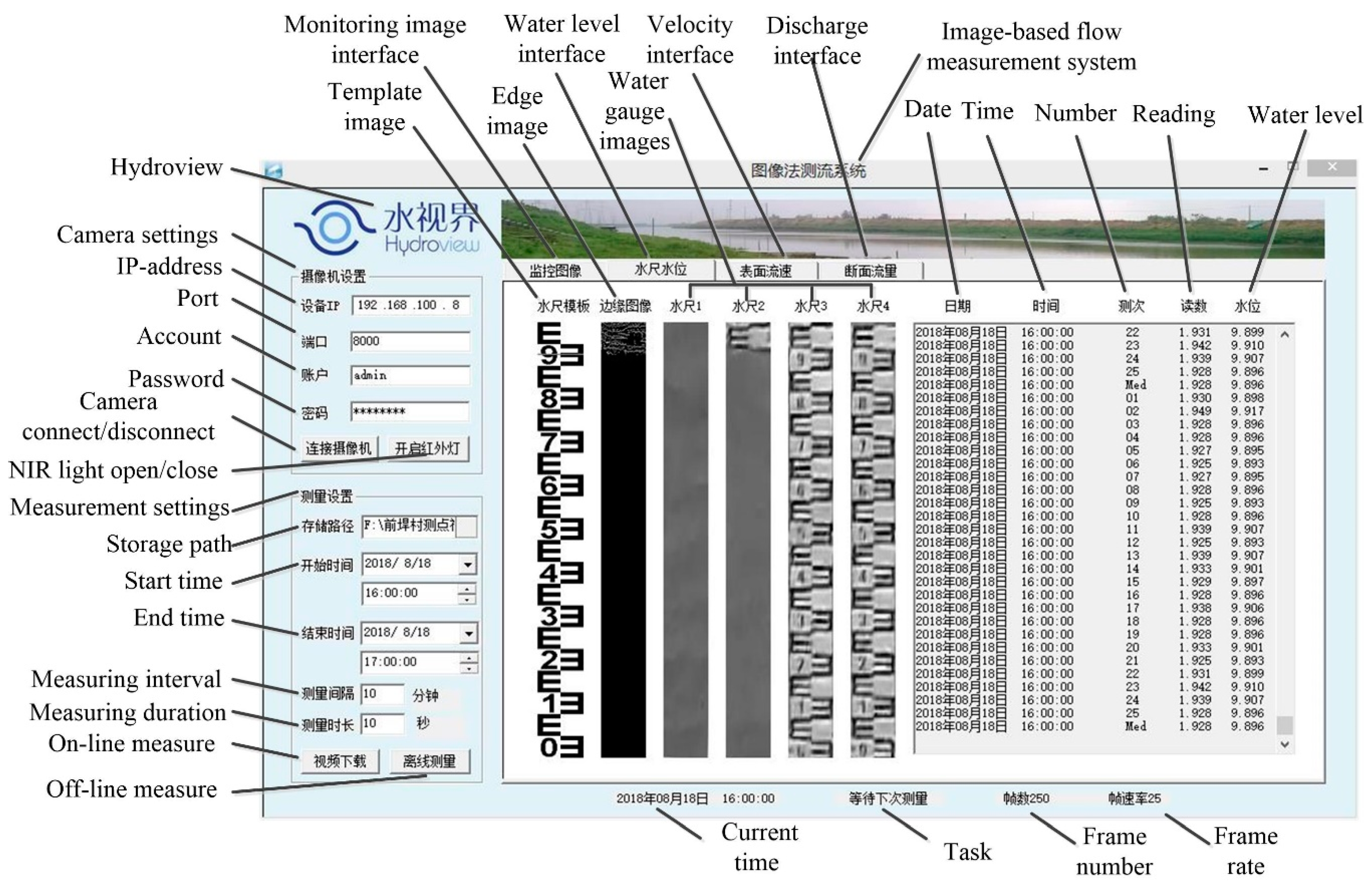 Sensors | Free Full-Text | Visual Measurement of Water Level under 