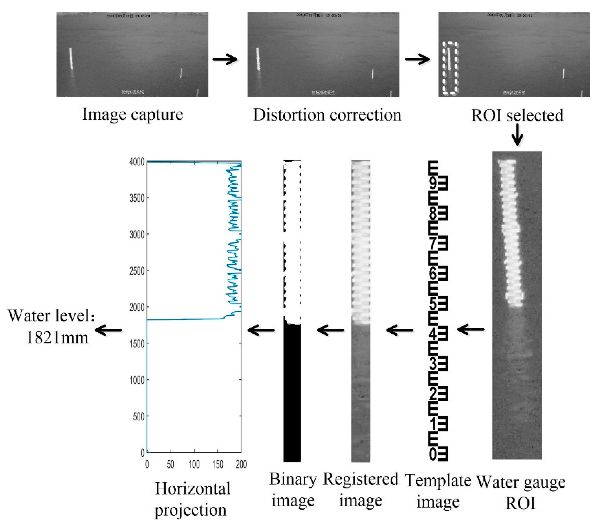 Sensors 19 04141 g004