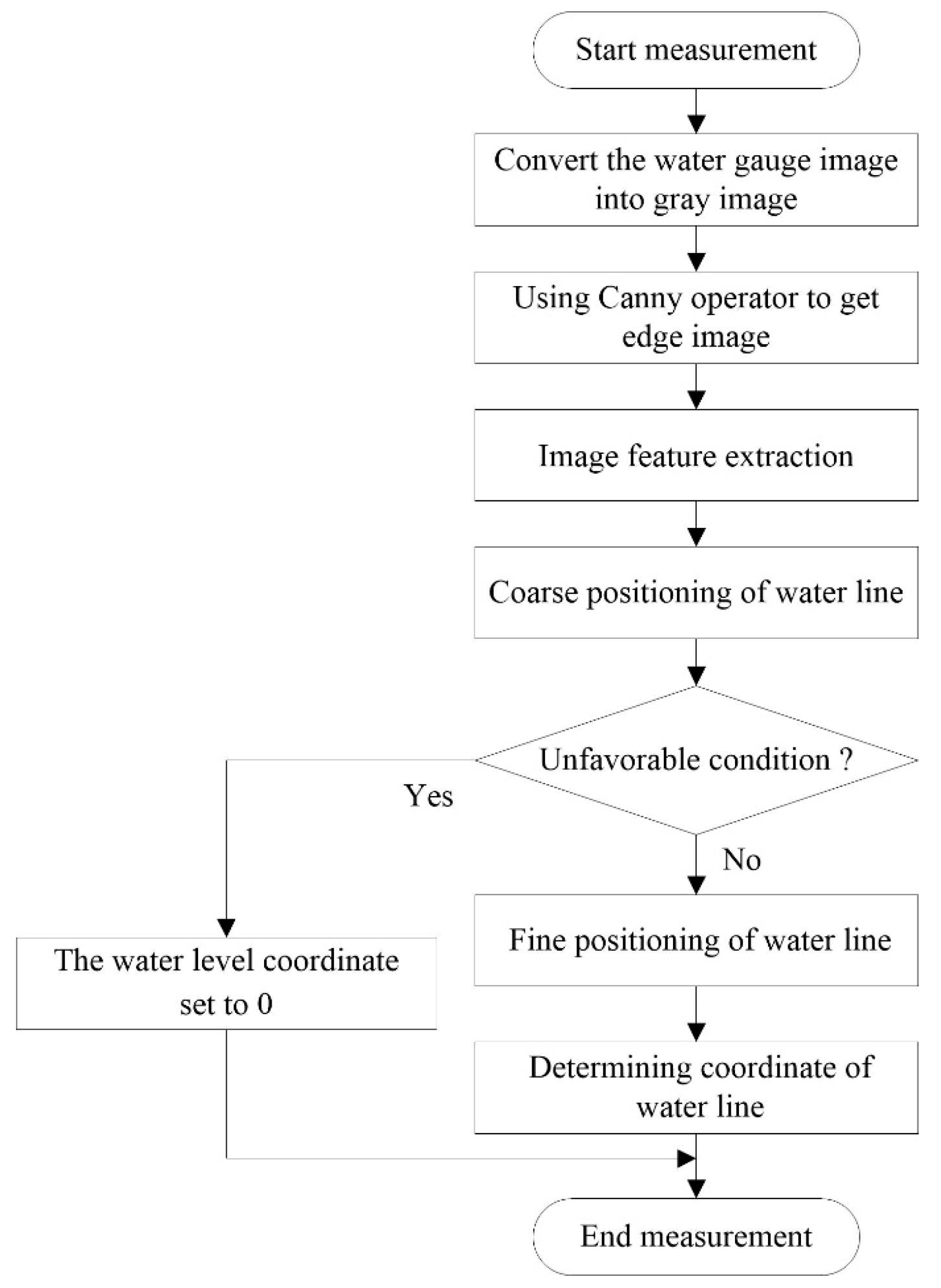 Sensors 19 04141 g006