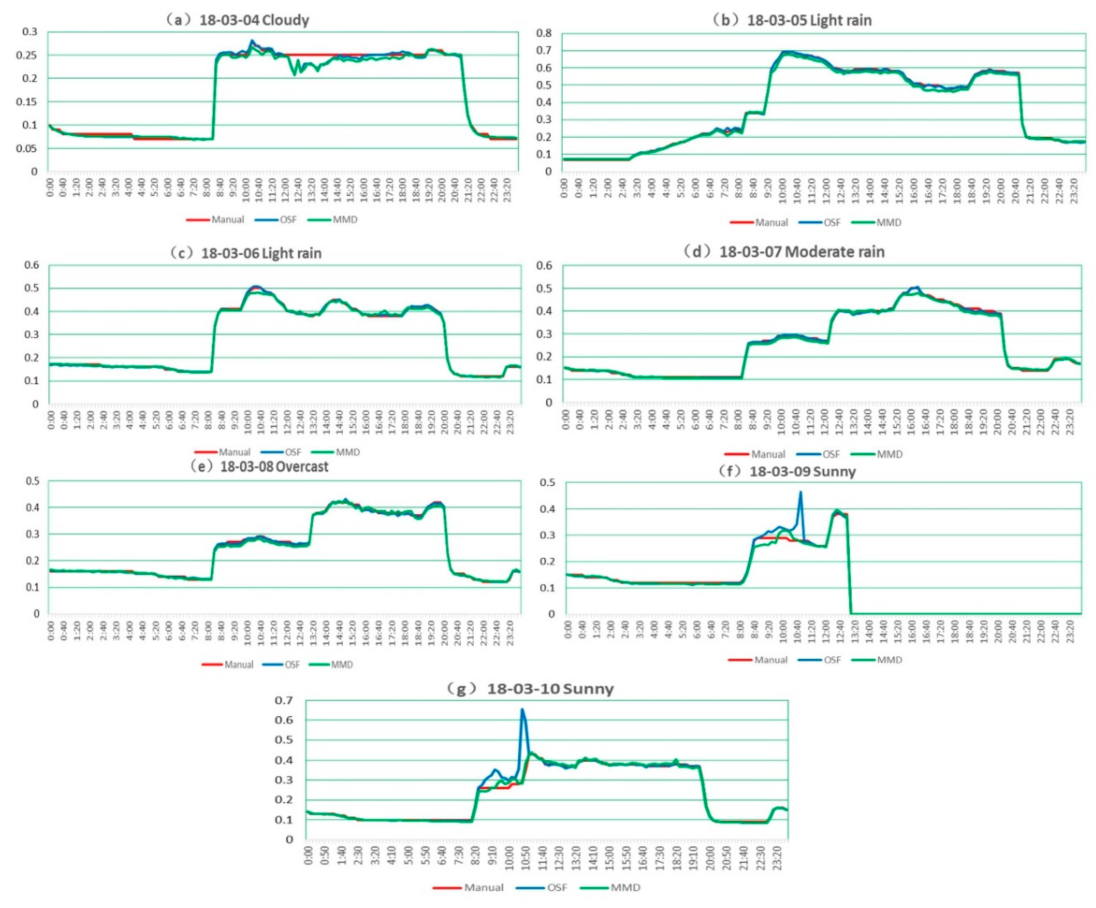 Sensors 19 04141 g014