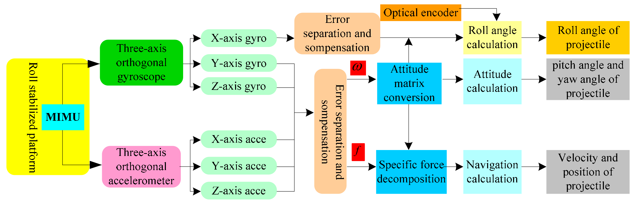 Sensors 19 04143 g001