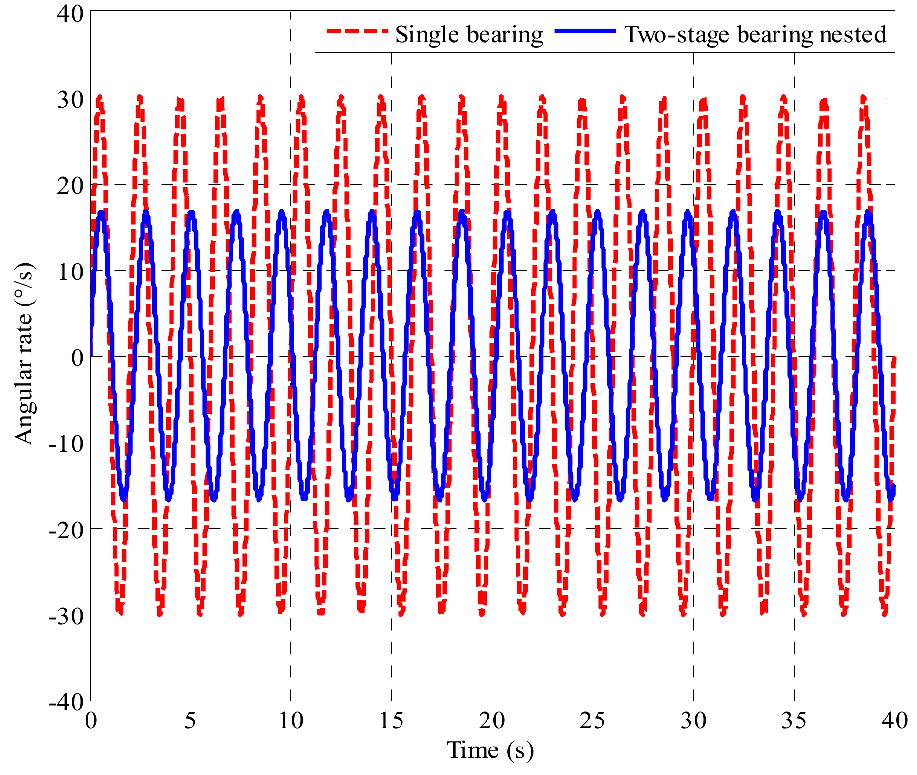 Sensors 19 04143 g014
