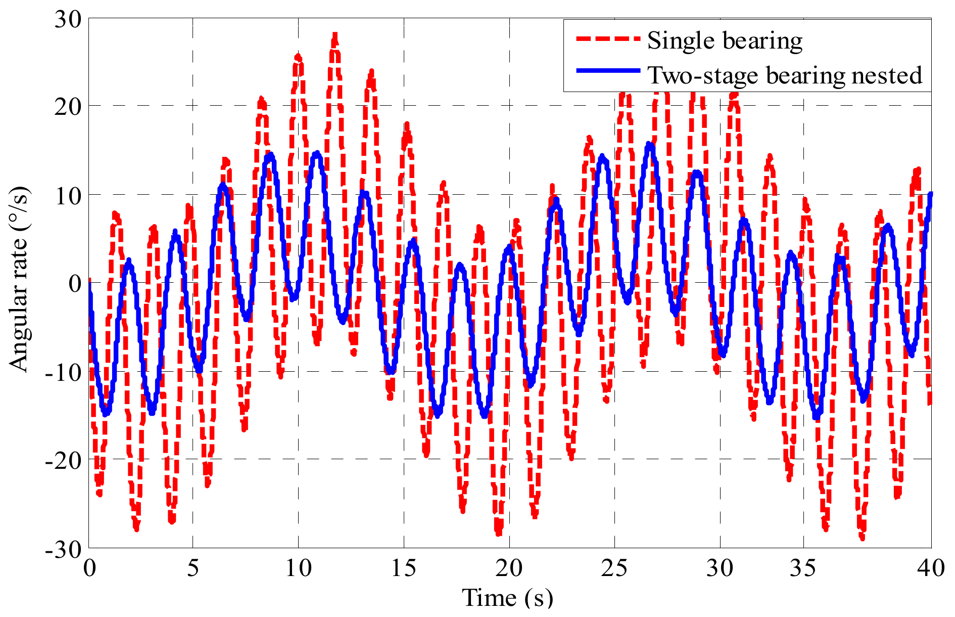 Sensors 19 04143 g018