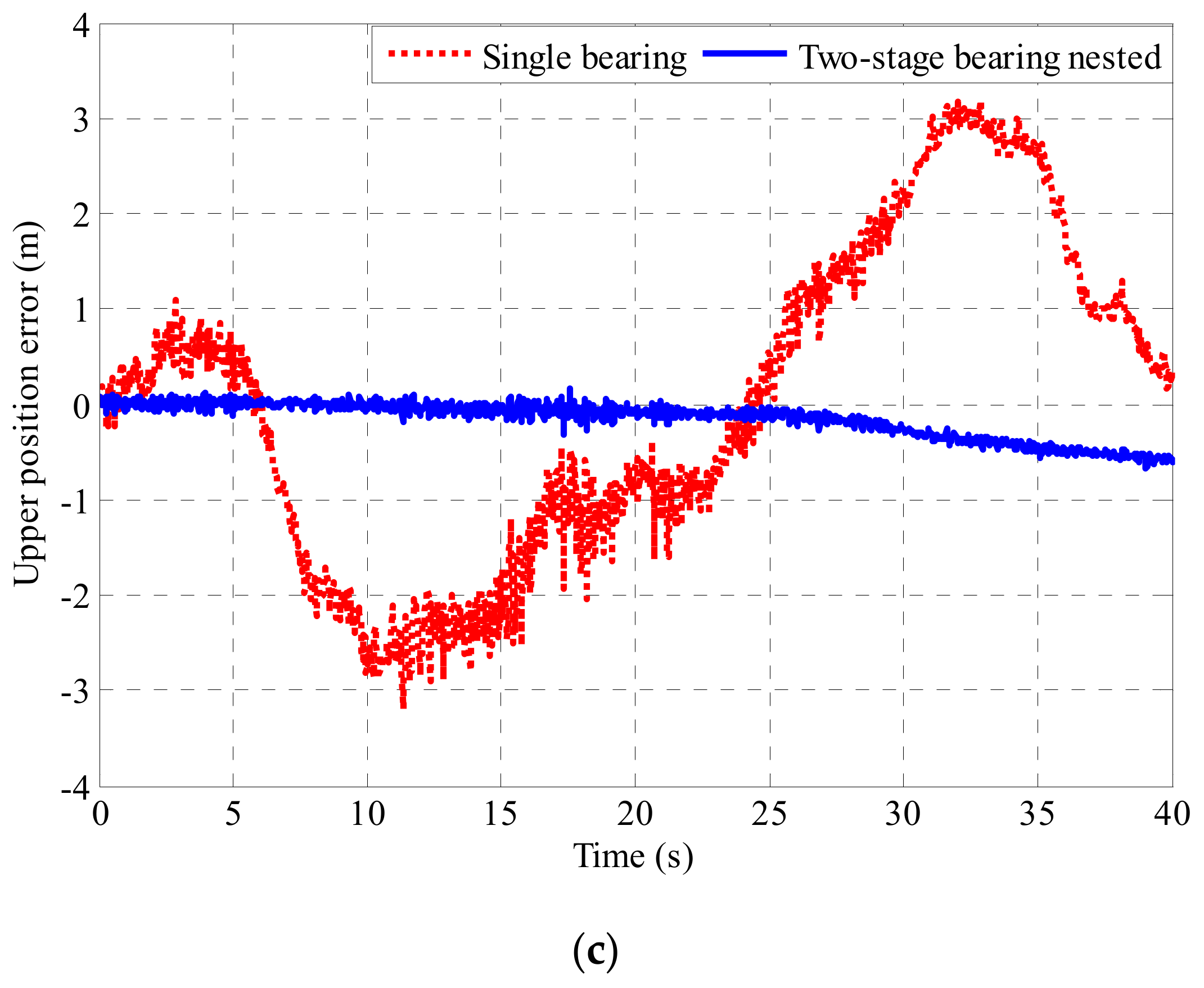 Sensors 19 04143 g020b