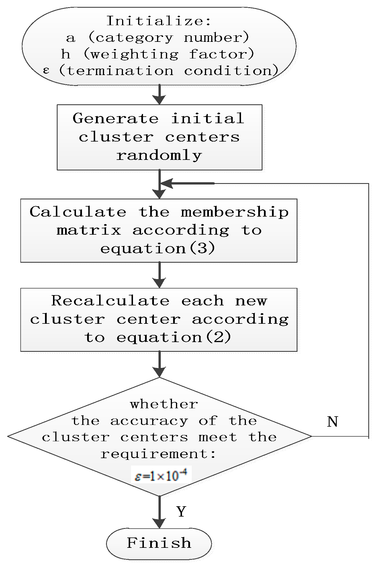 Multi-Attribute Fusion Algorithm Based on Improved Evidence Theory and ...