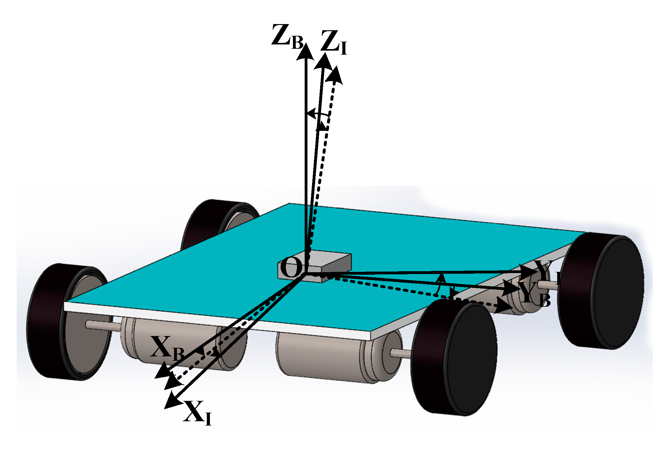 Sensors Free FullText An Onsite Calibration Method for MEMSIMU in