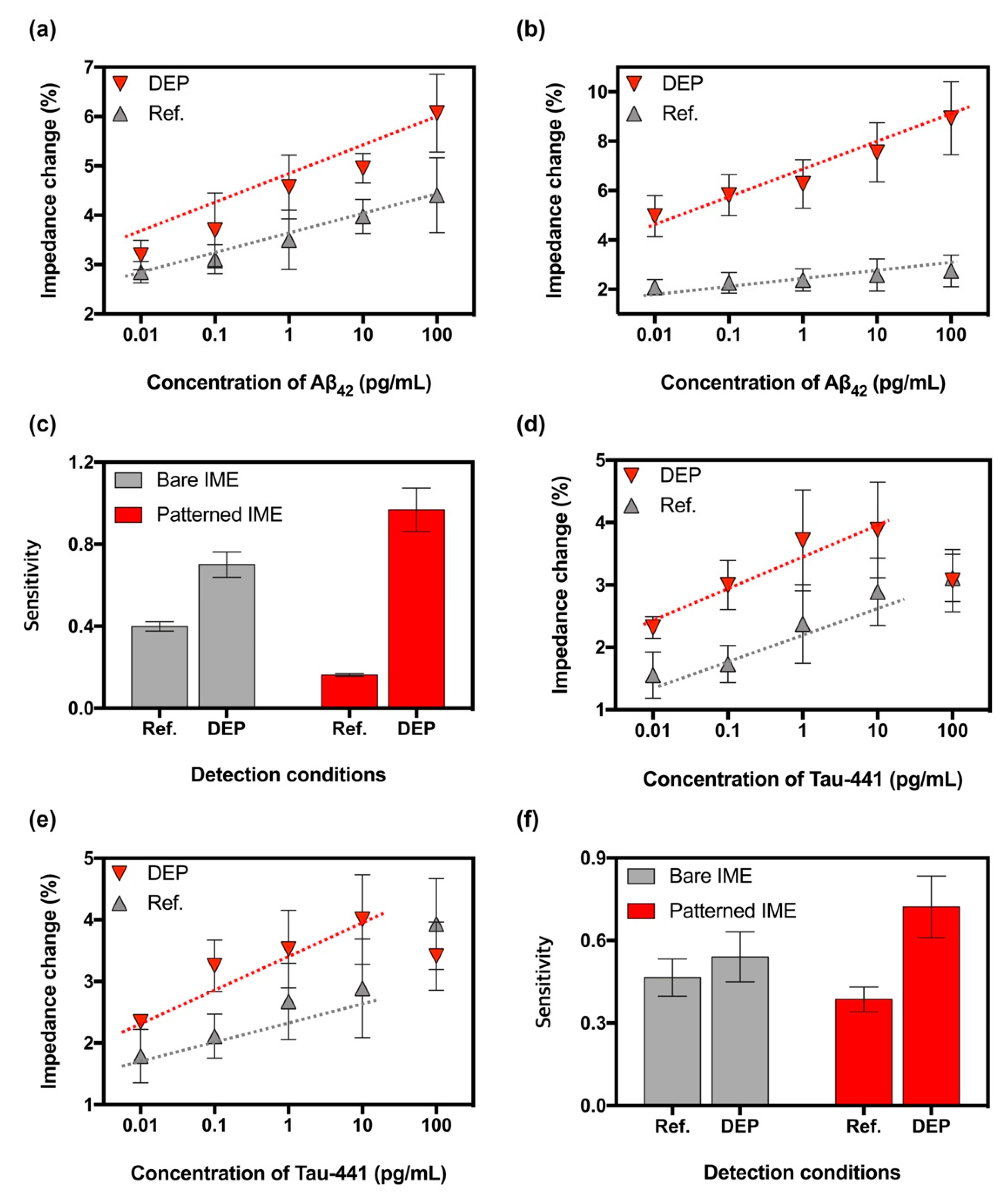 Sensors 19 04152 g005 Sensors 19 04152 g005