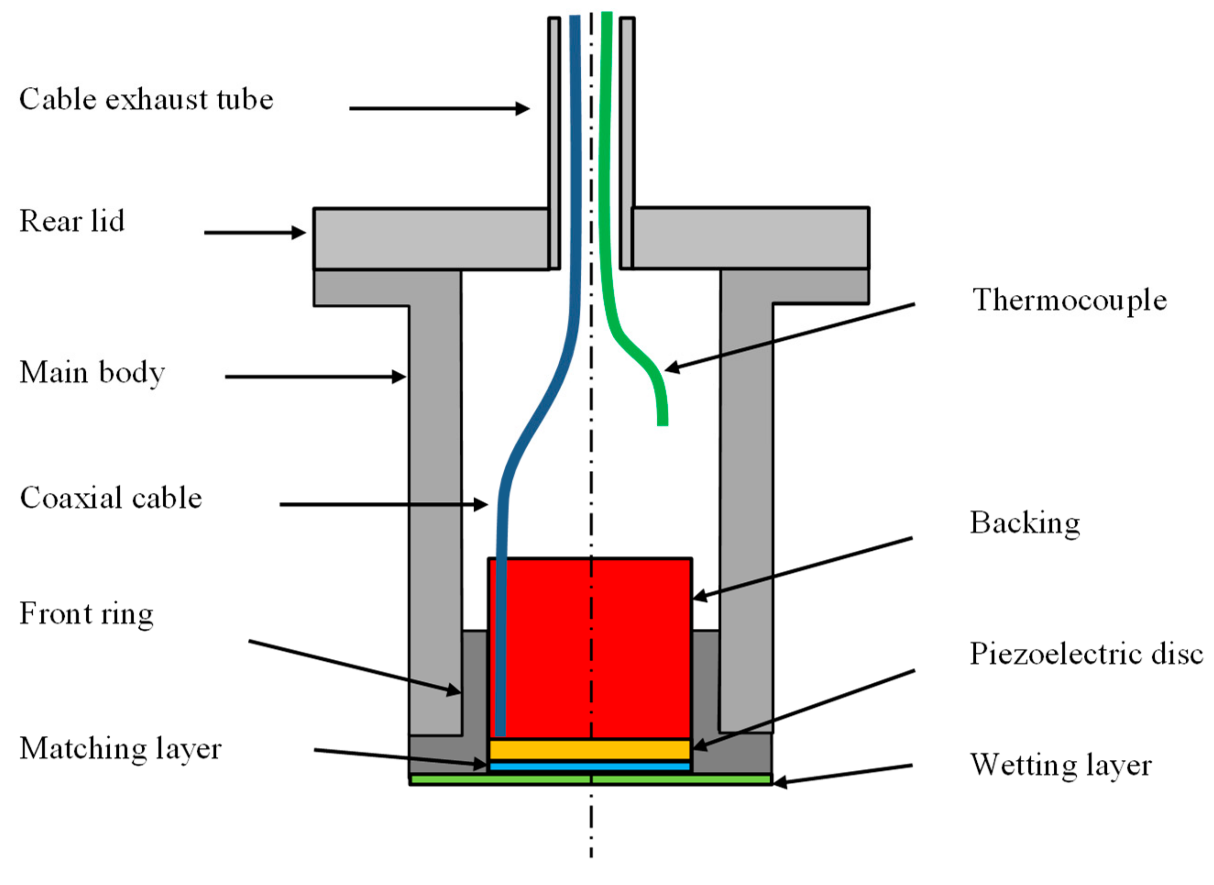 Sensors Free FullText Ultrasonic Transducer for NonDestructive