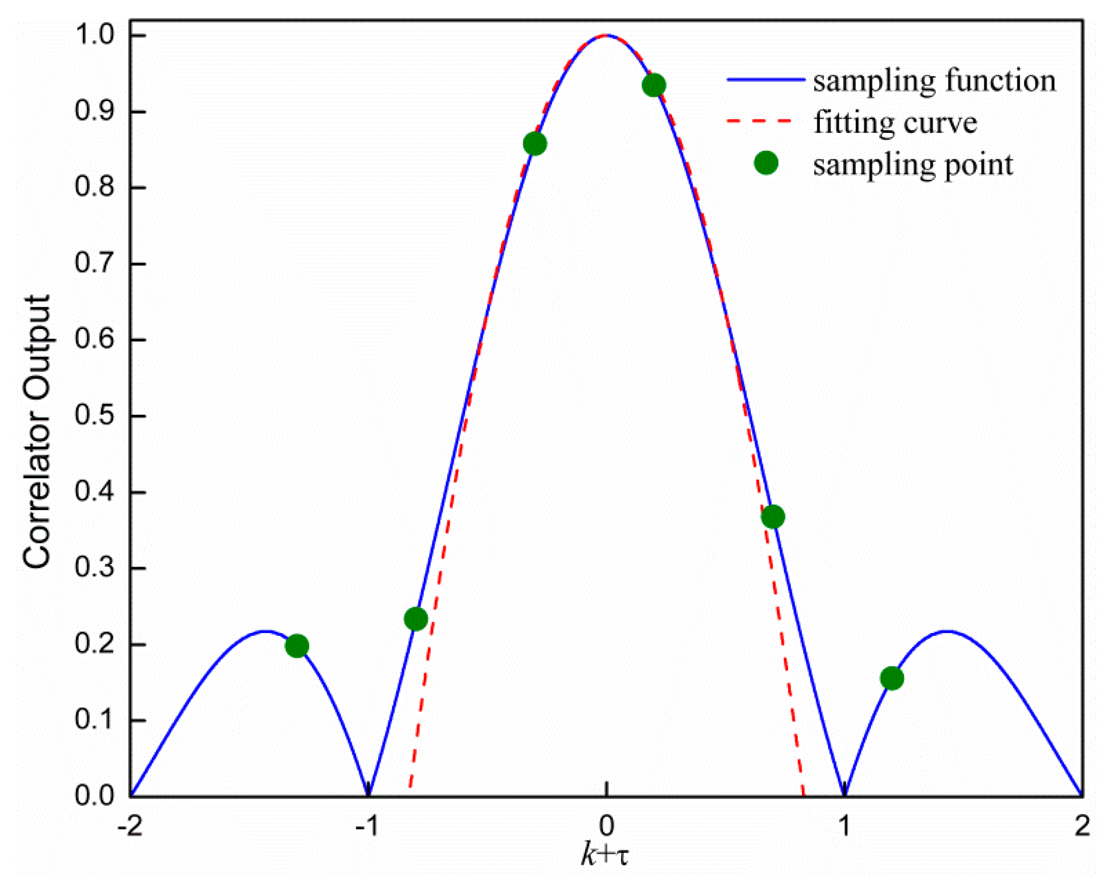 Sensors 19 04164 g003 550