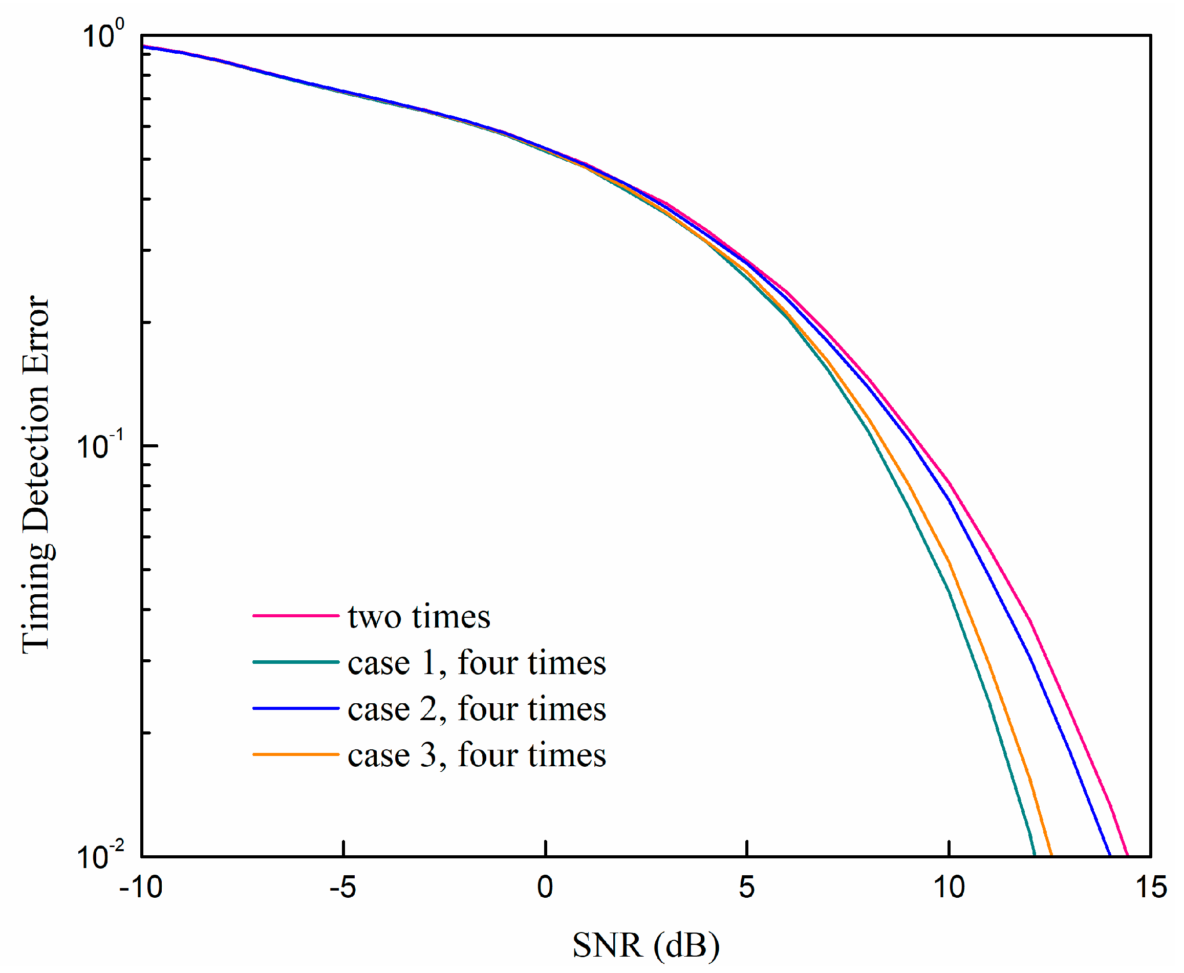 Sensors 19 04164 g006 550