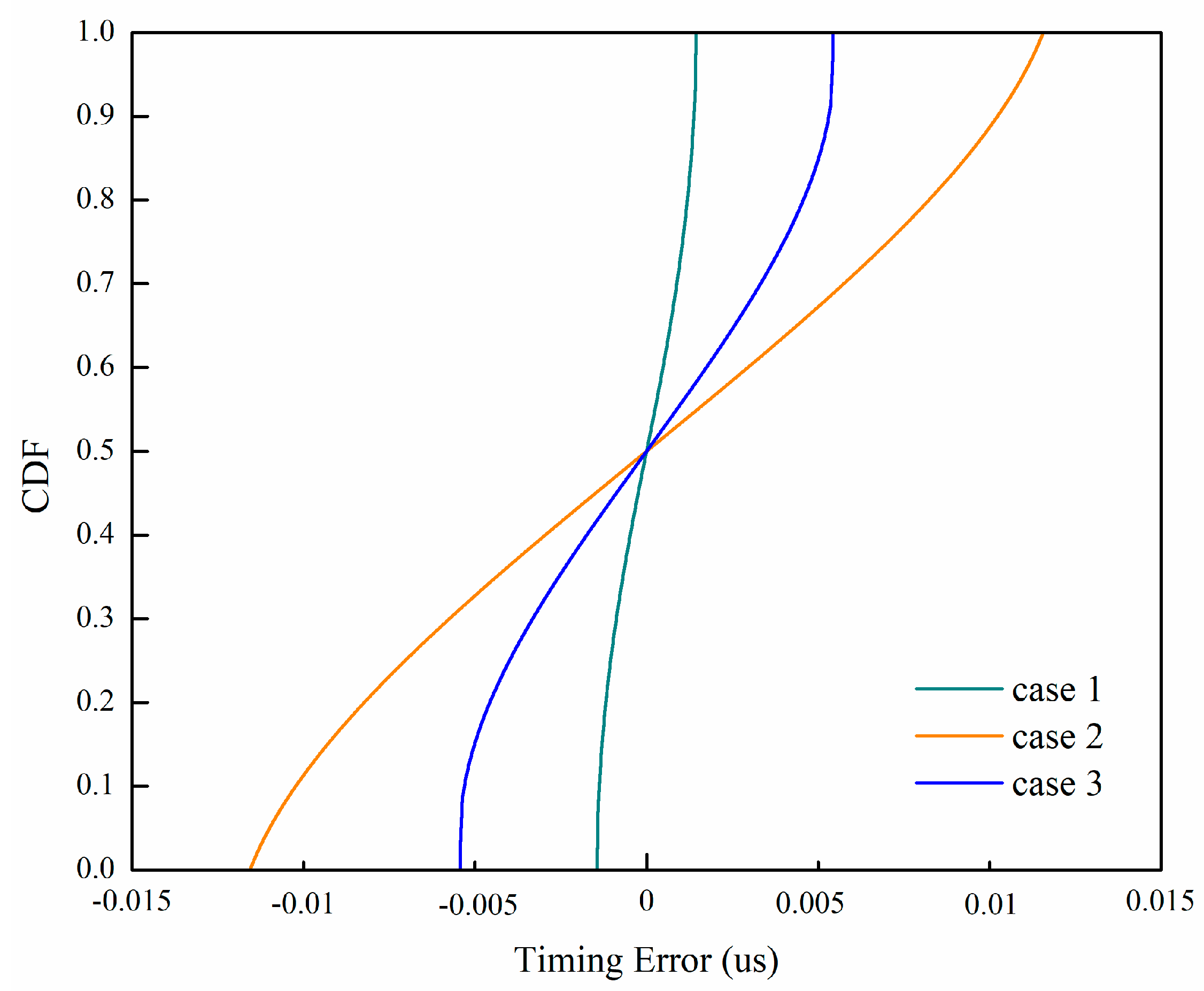 Sensors 19 04164 g008 550