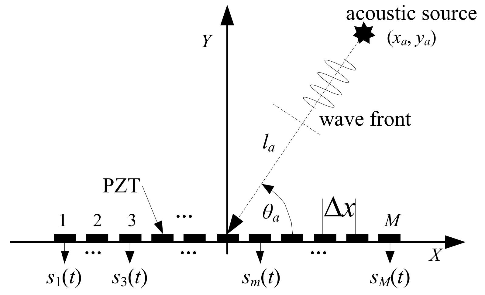 Sensors 19 04166 g002
