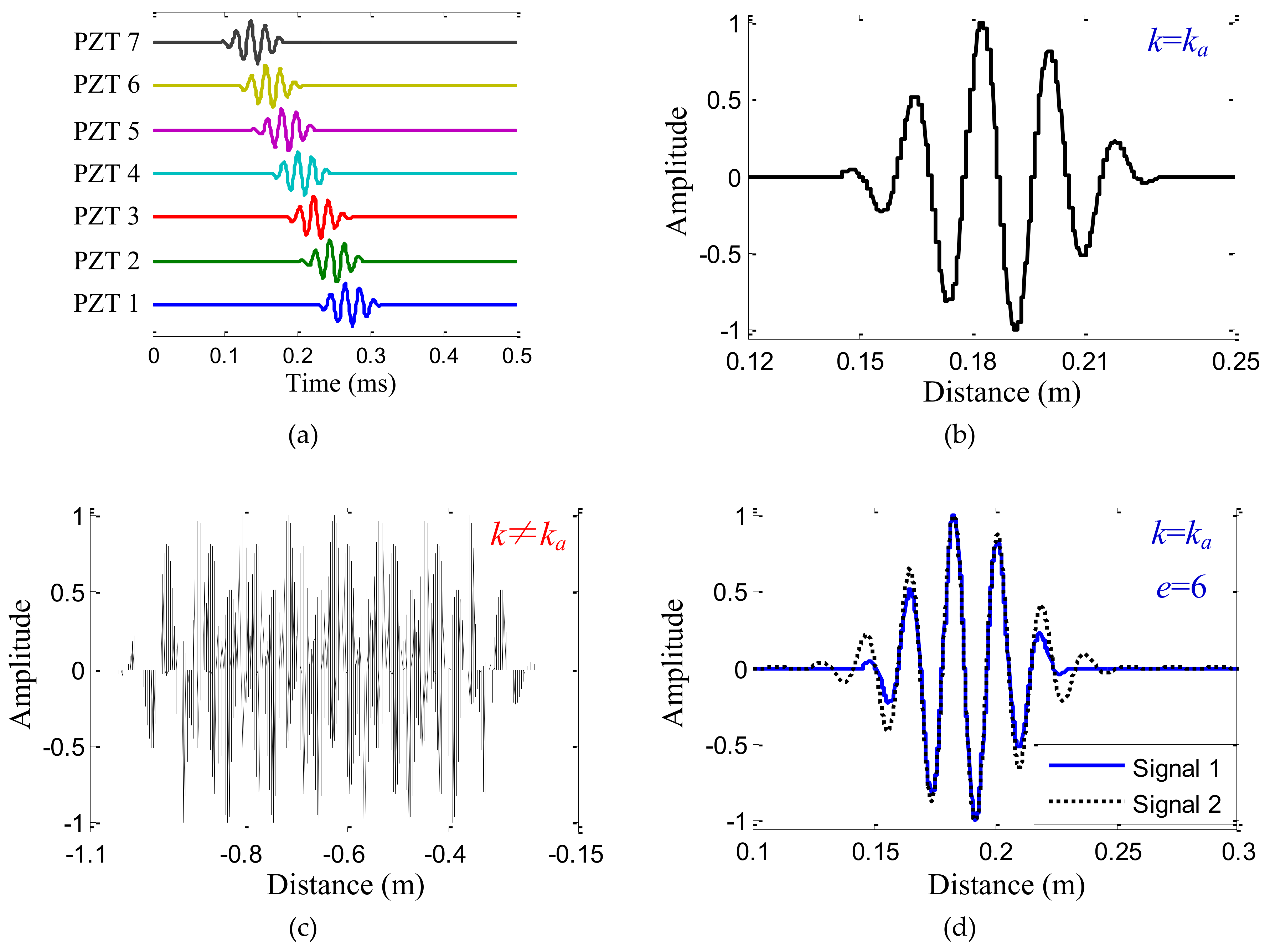 Sensors 19 04166 g003a