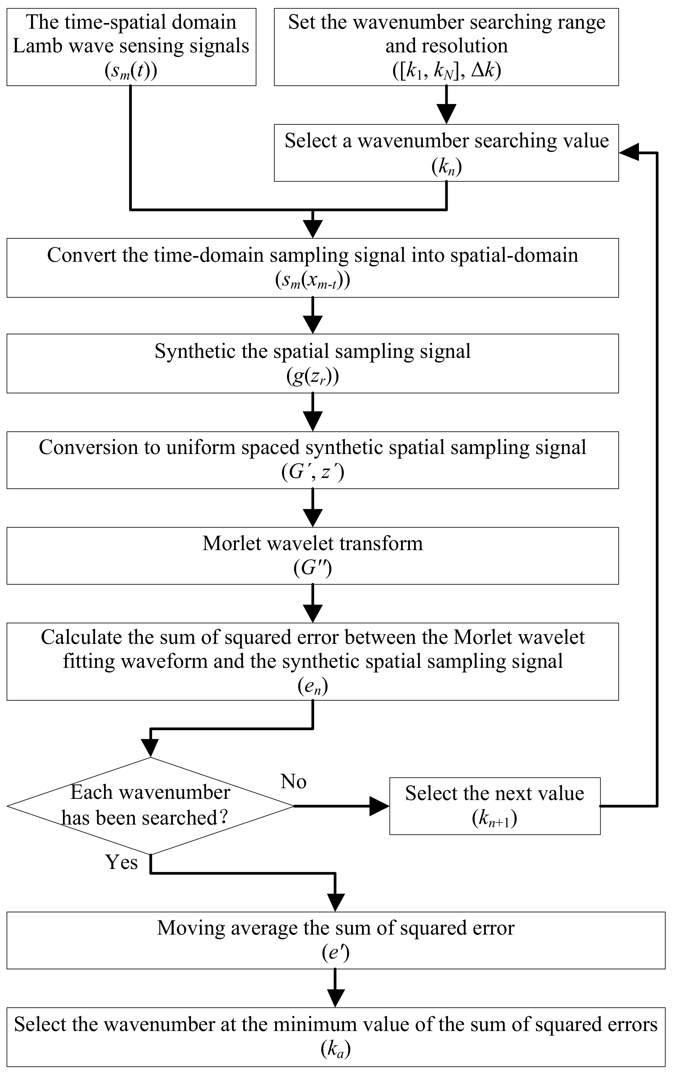 Sensors 19 04166 g004