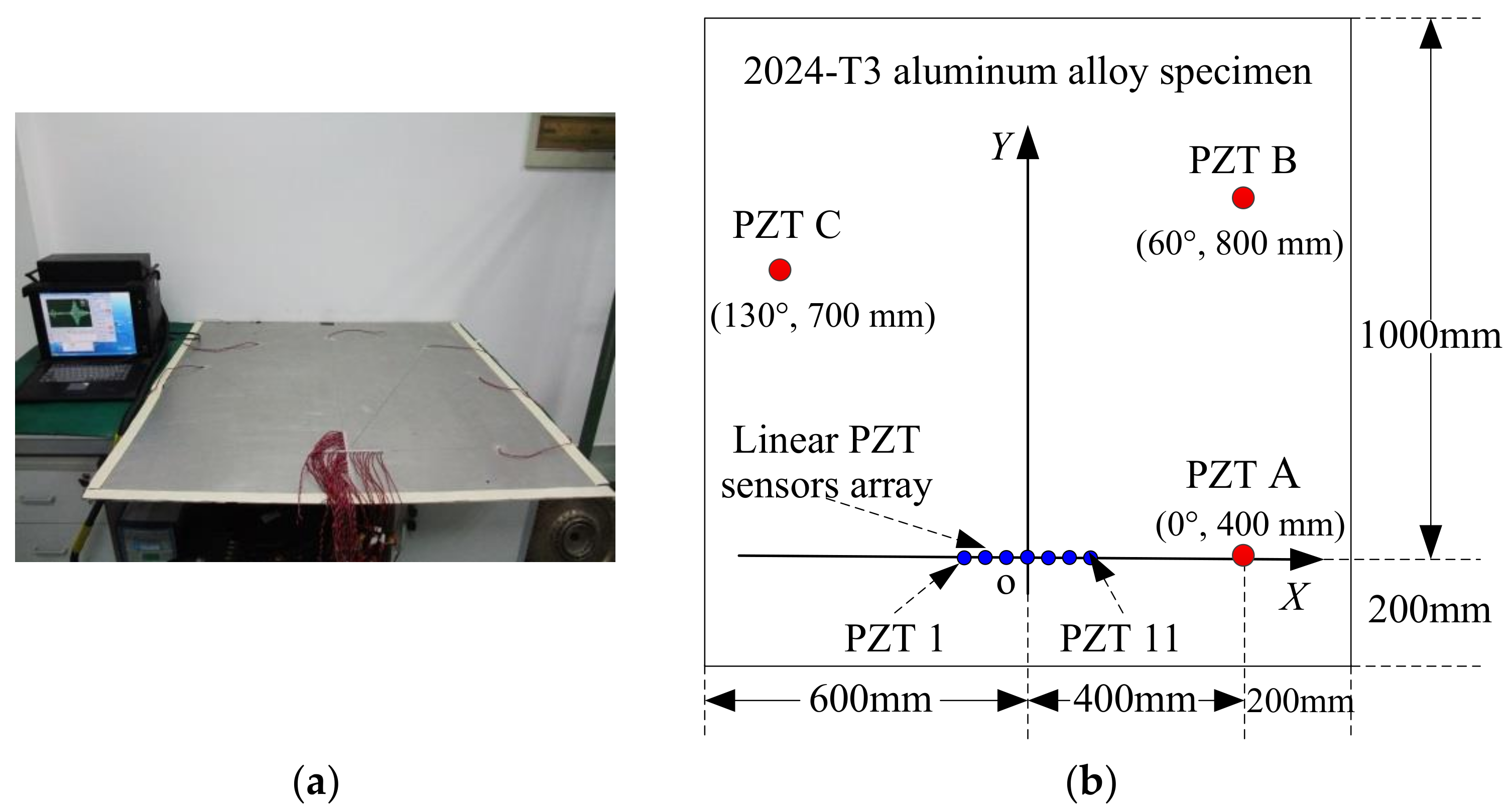 Sensors 19 04166 g005