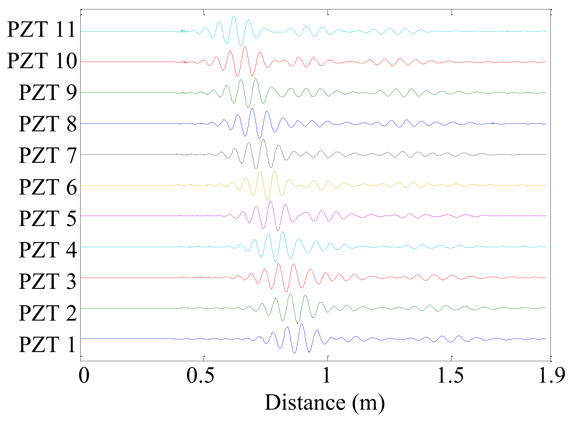 Sensors 19 04166 g007