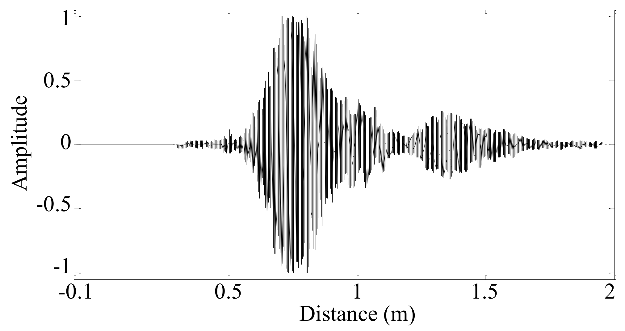 Sensors 19 04166 g008