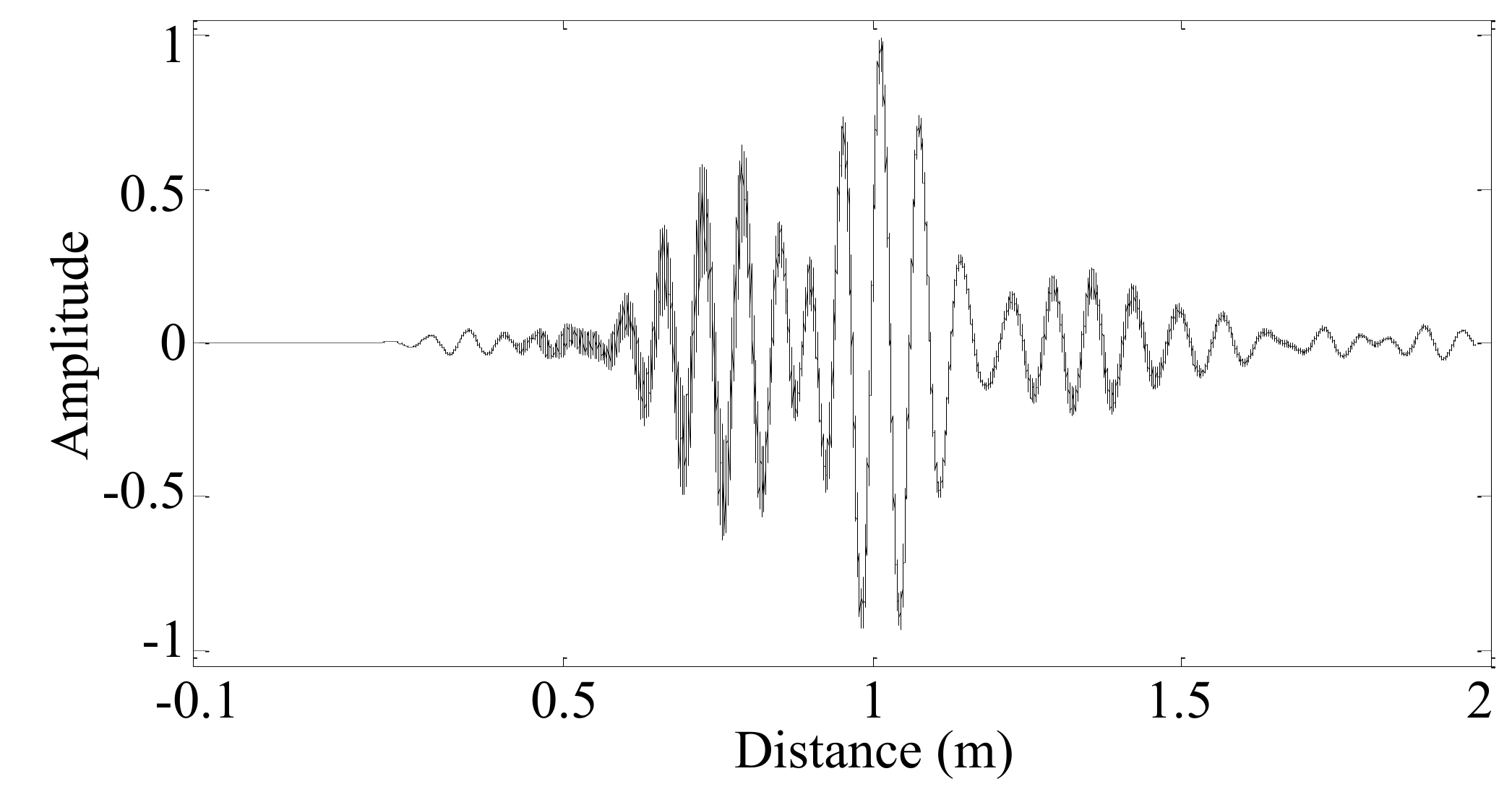Sensors 19 04166 g009