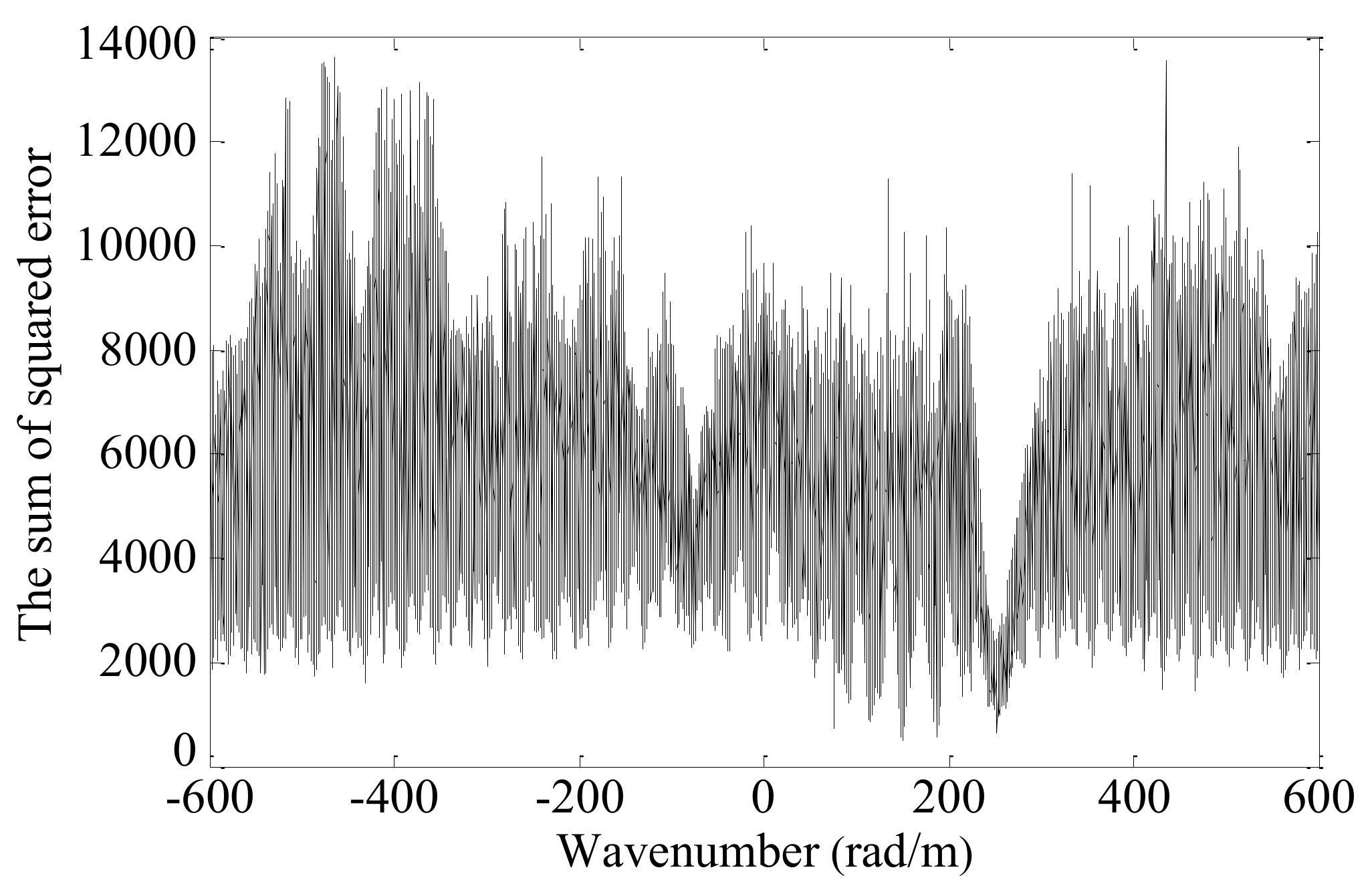 Sensors 19 04166 g010