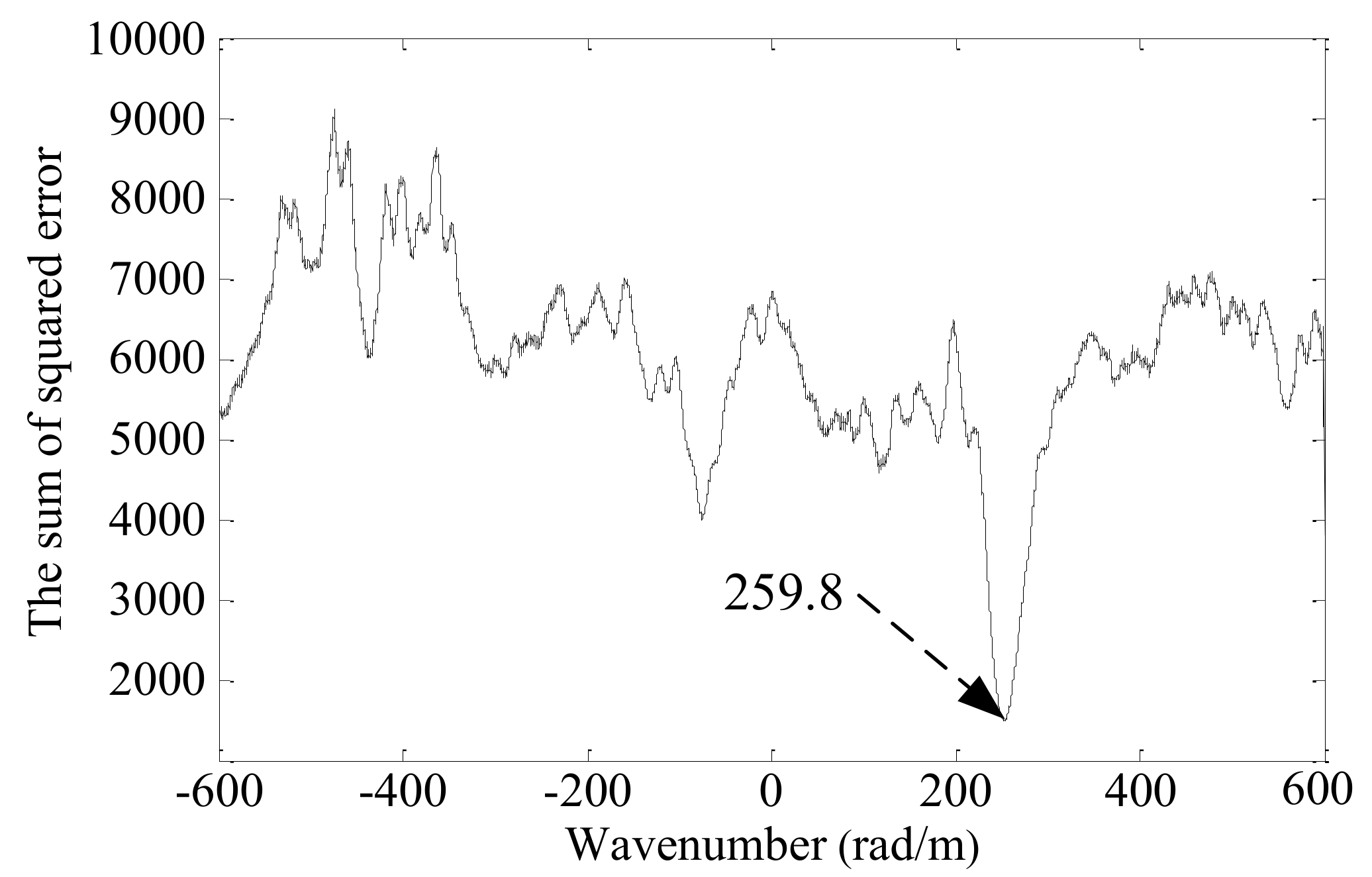 Sensors 19 04166 g011