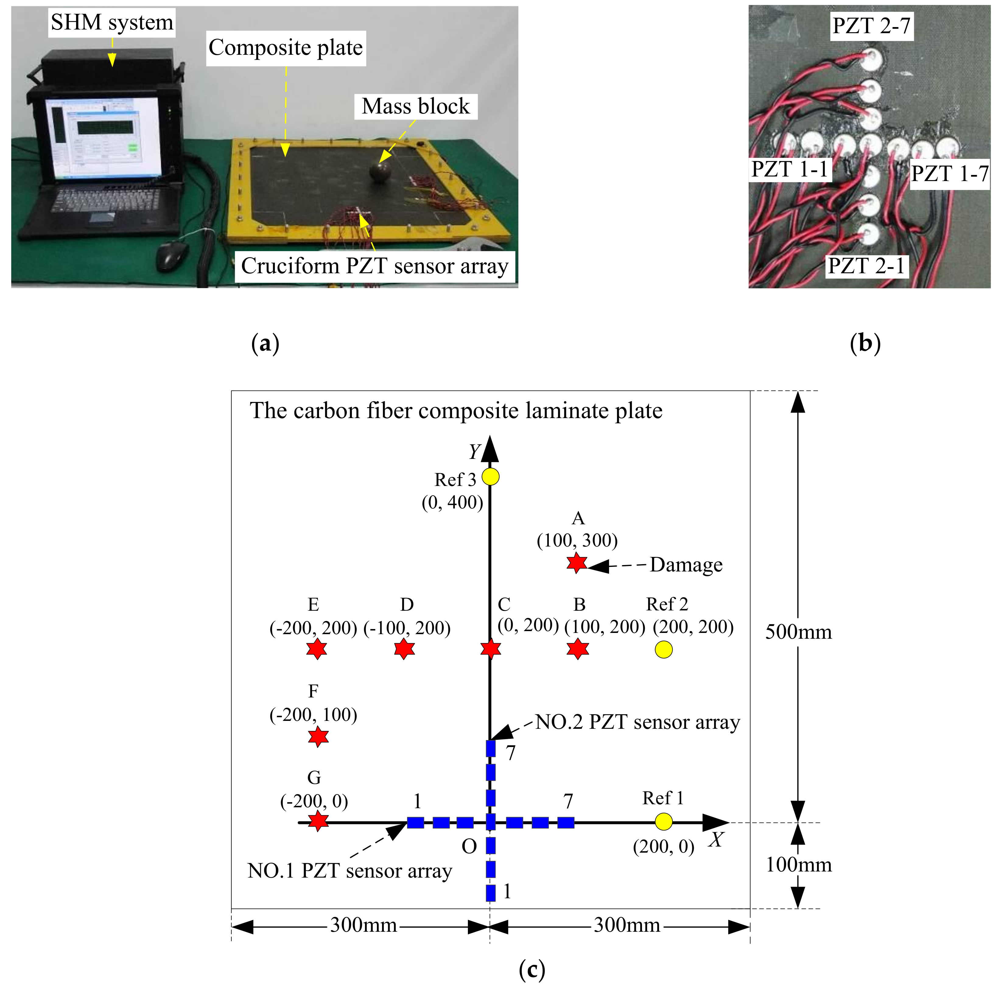 Sensors 19 04166 g012