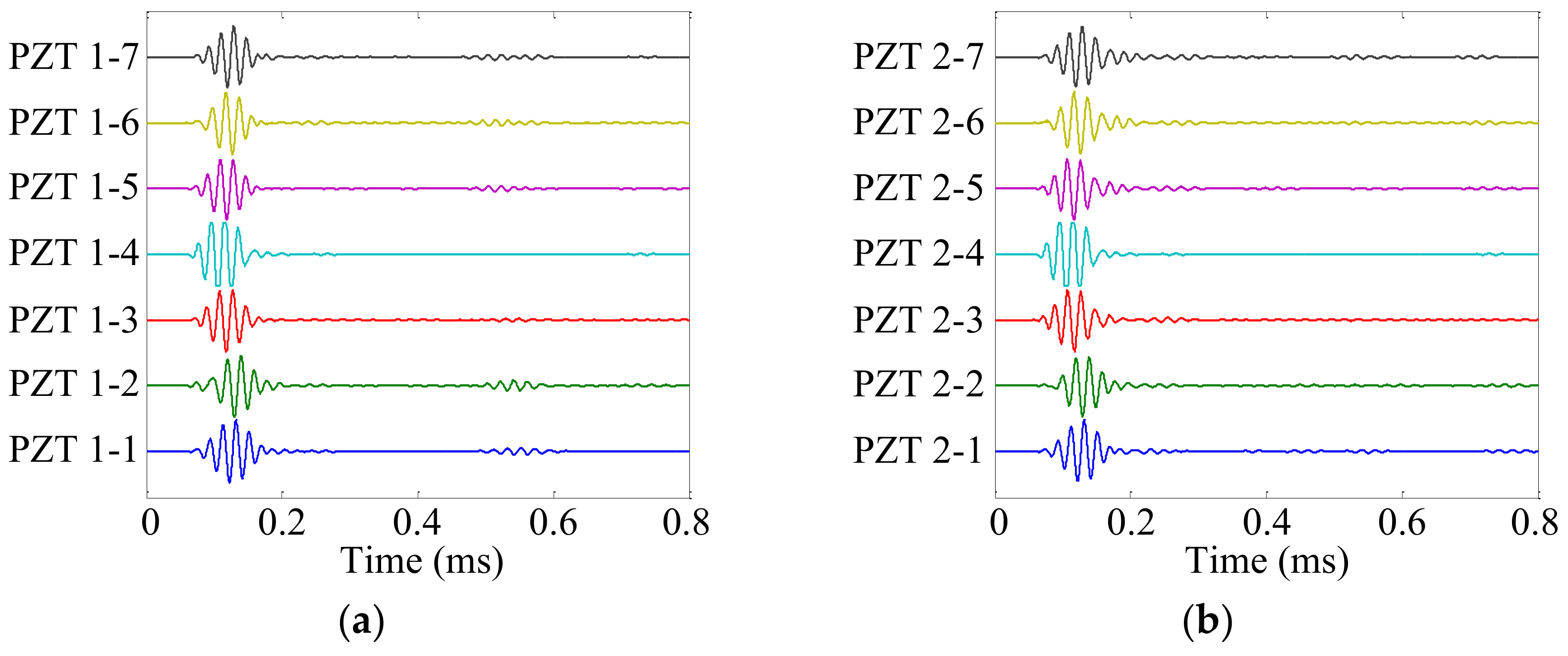 Sensors 19 04166 g014