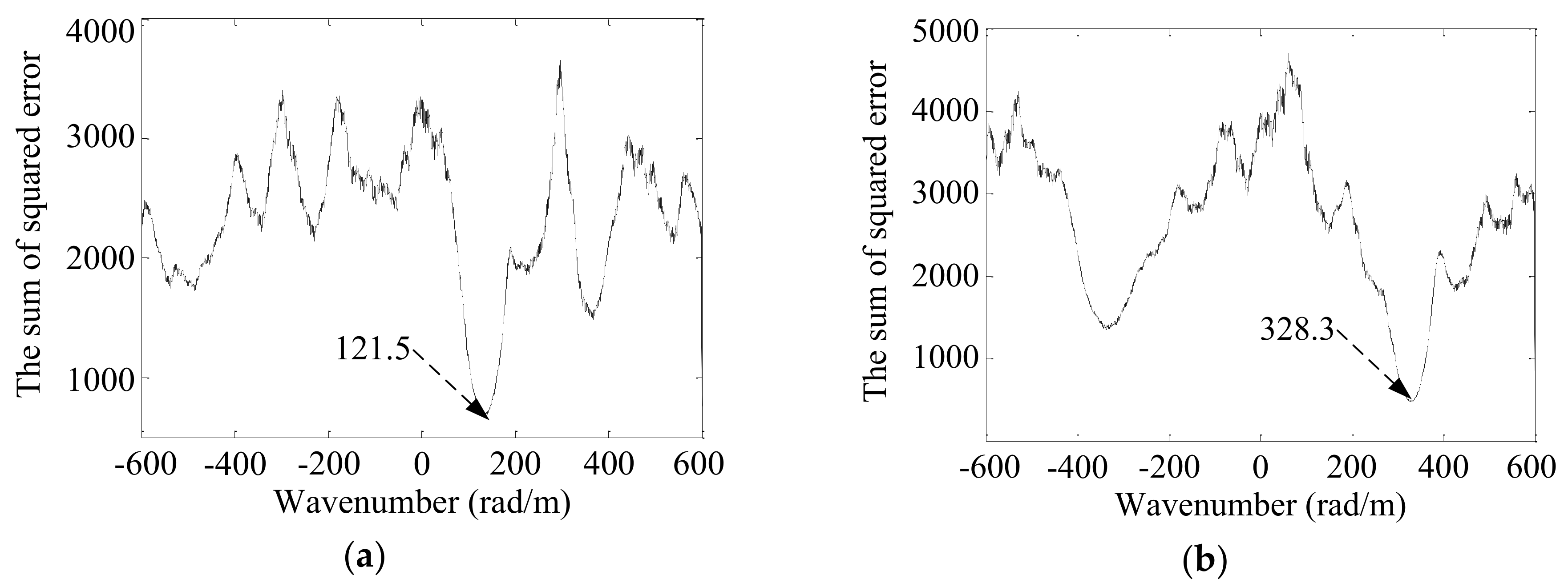 Sensors 19 04166 g016