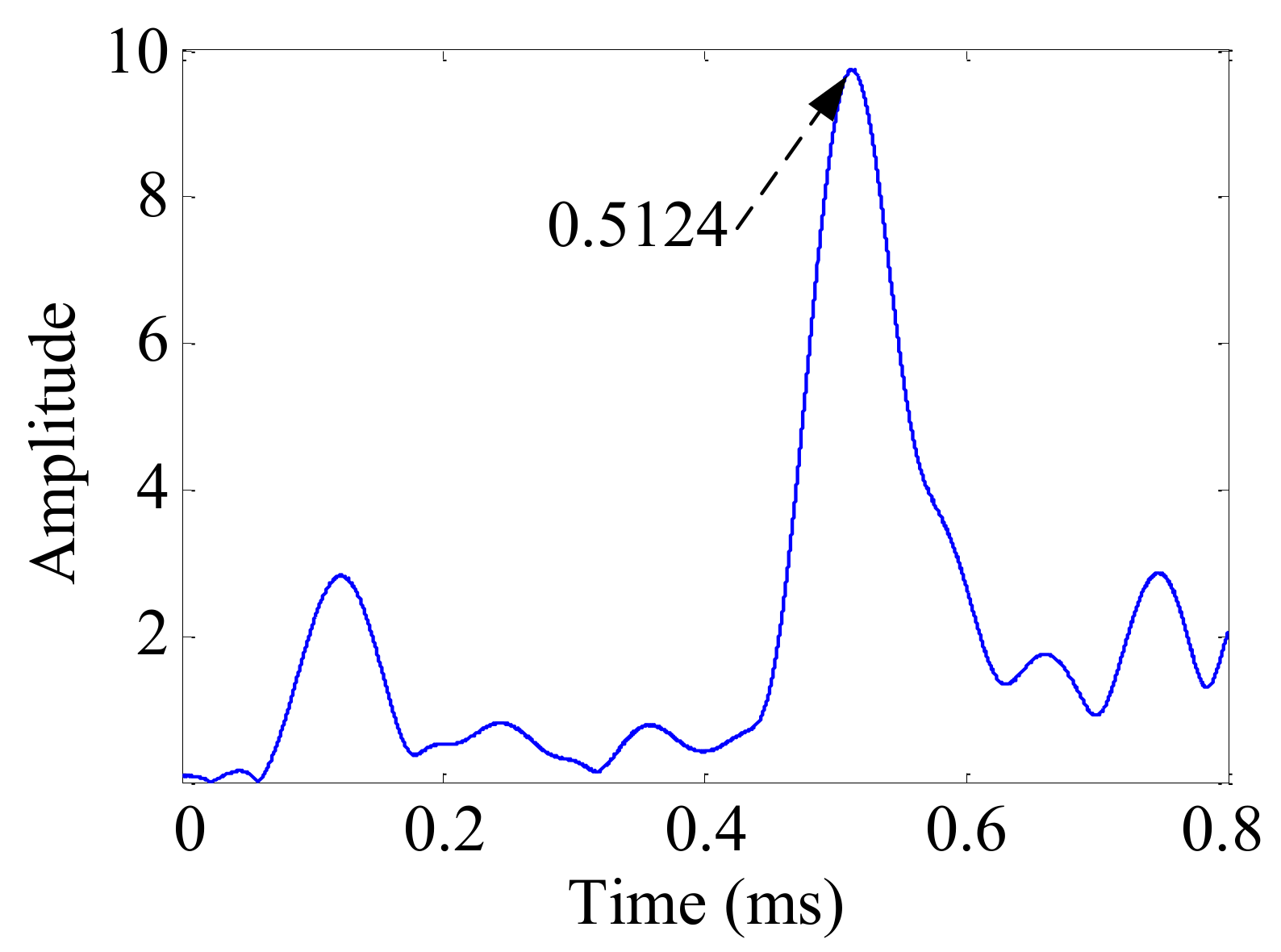 Sensors 19 04166 g017