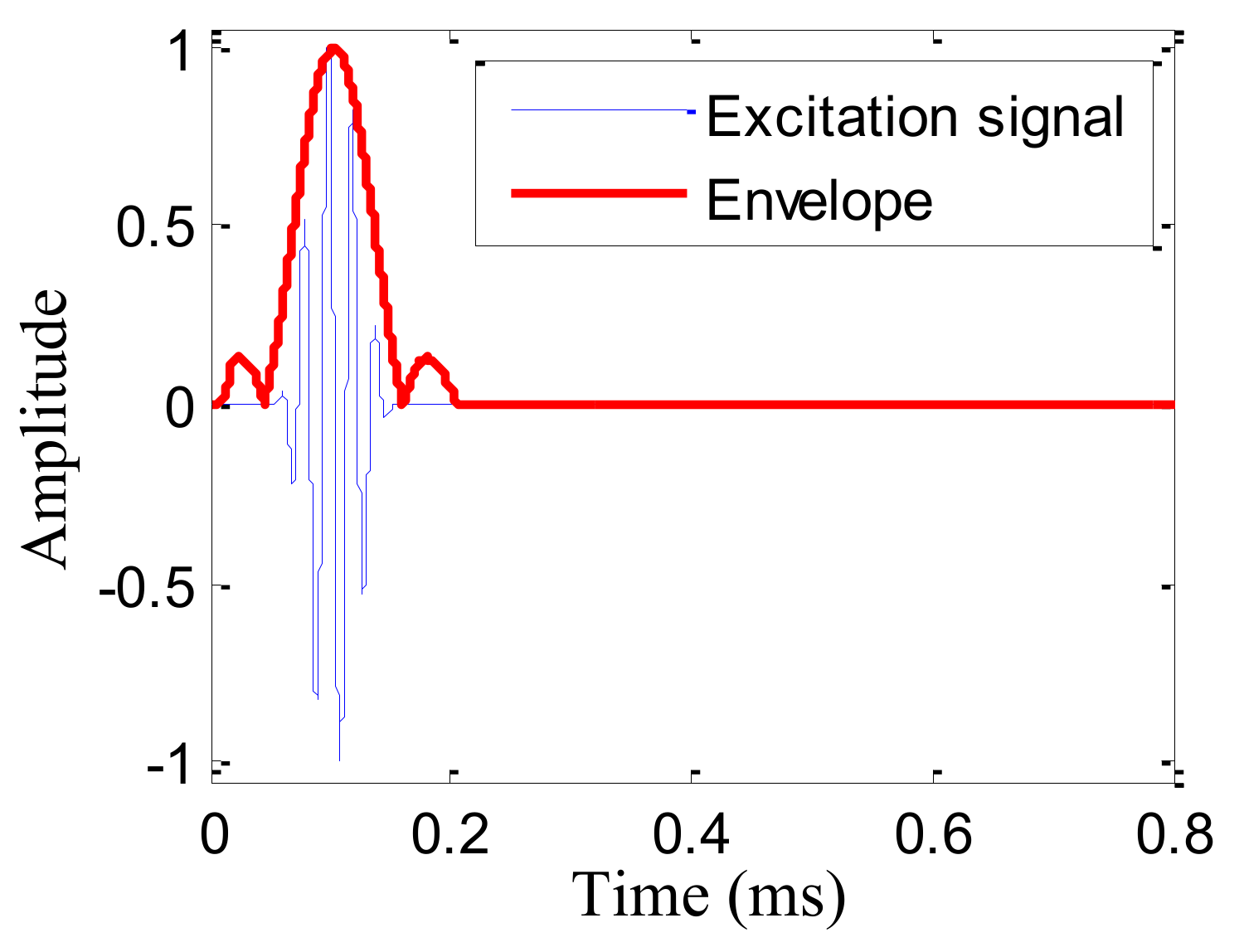 Sensors 19 04166 g018