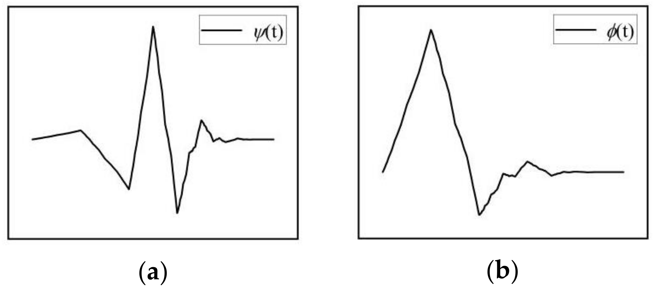 Sensors 19 04167 g002