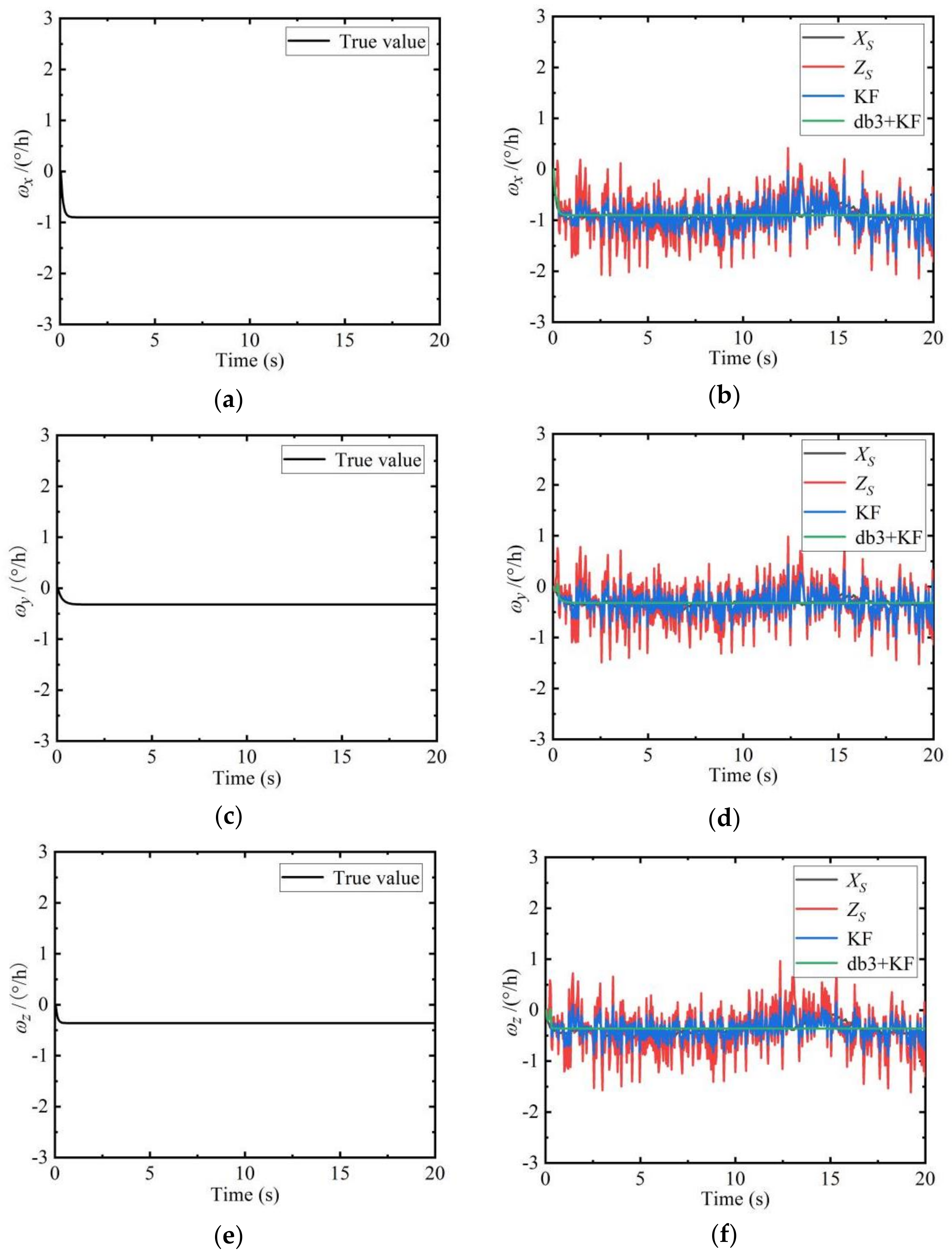 Sensors 19 04167 g004