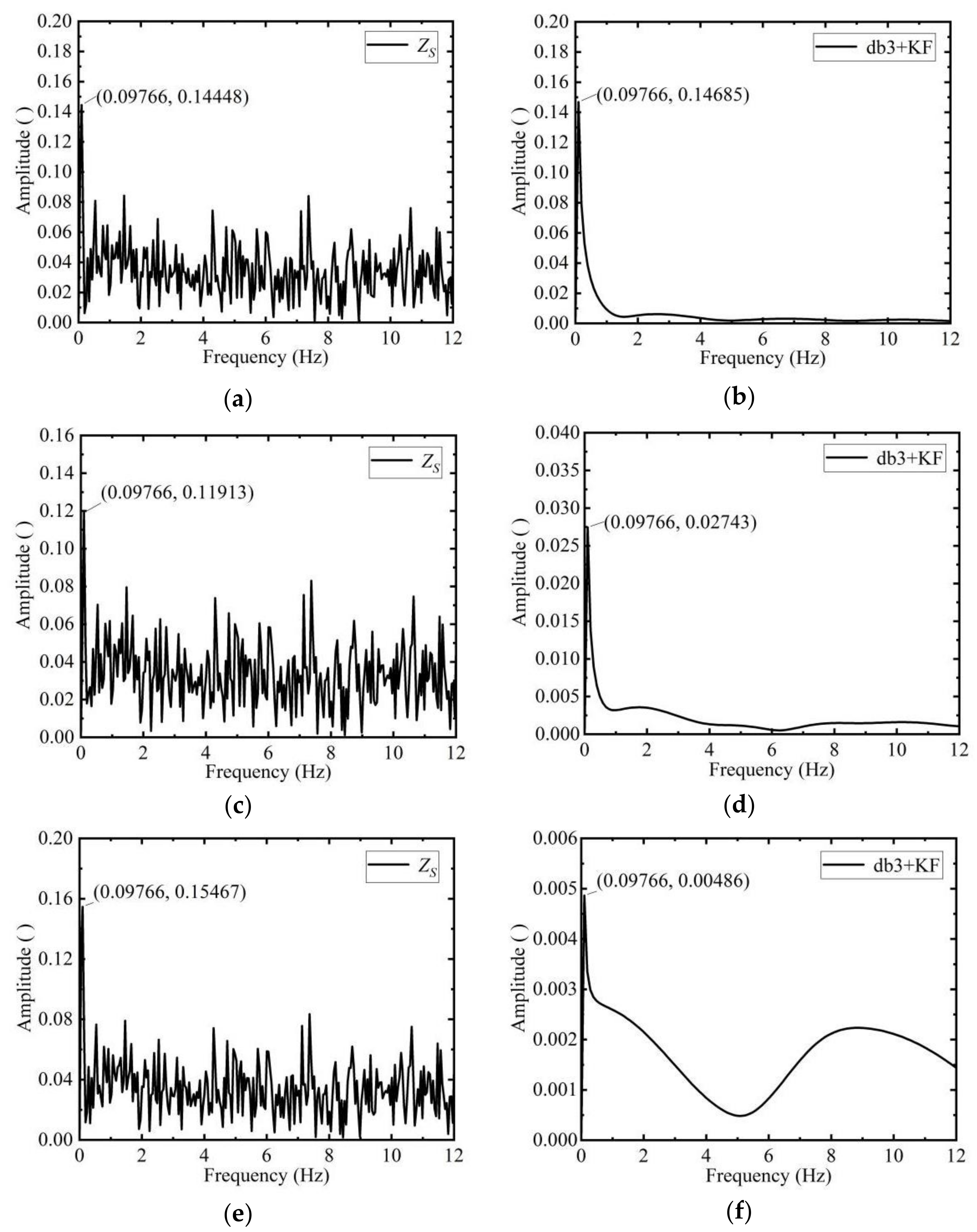 Sensors 19 04167 g005