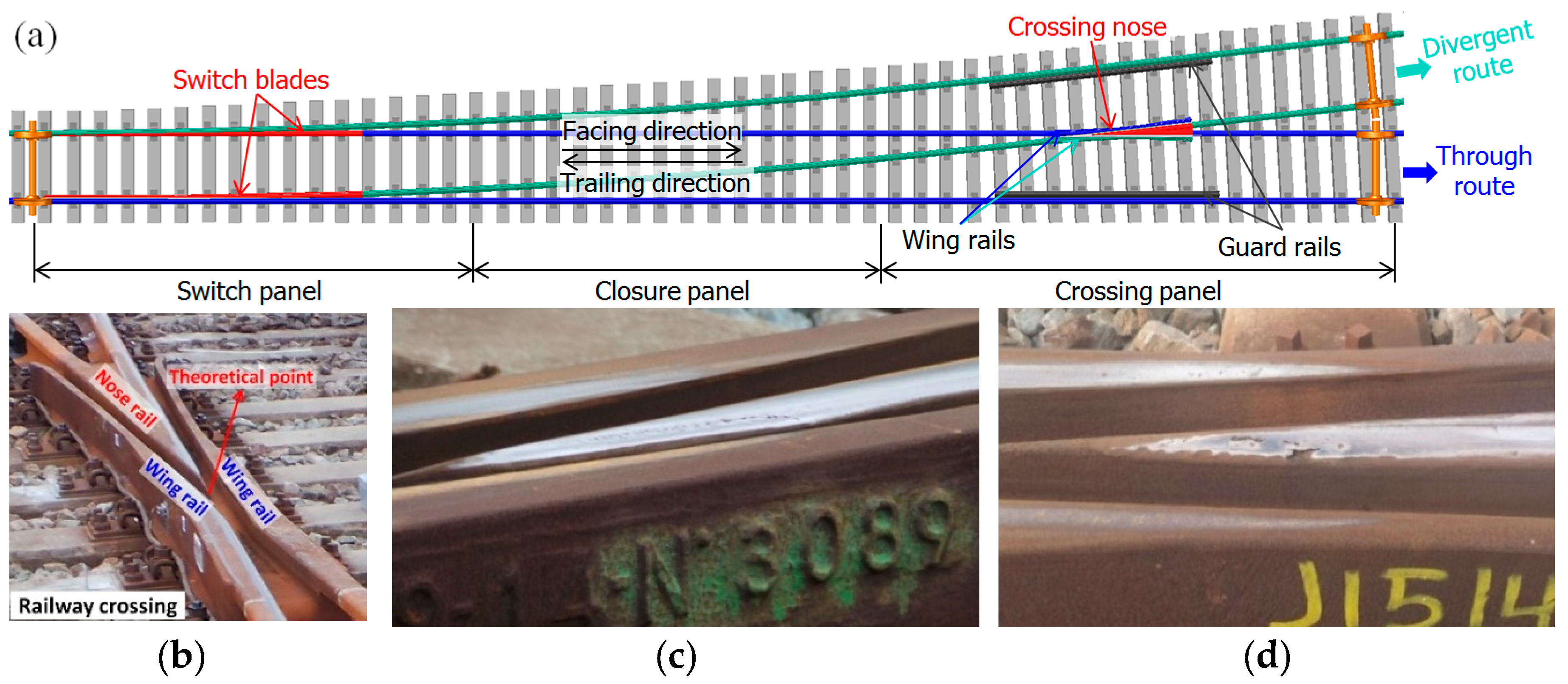 Sensors Free Full Text Correlation Analysis And Verification Of Railway Crossing Condition Monitoring Html