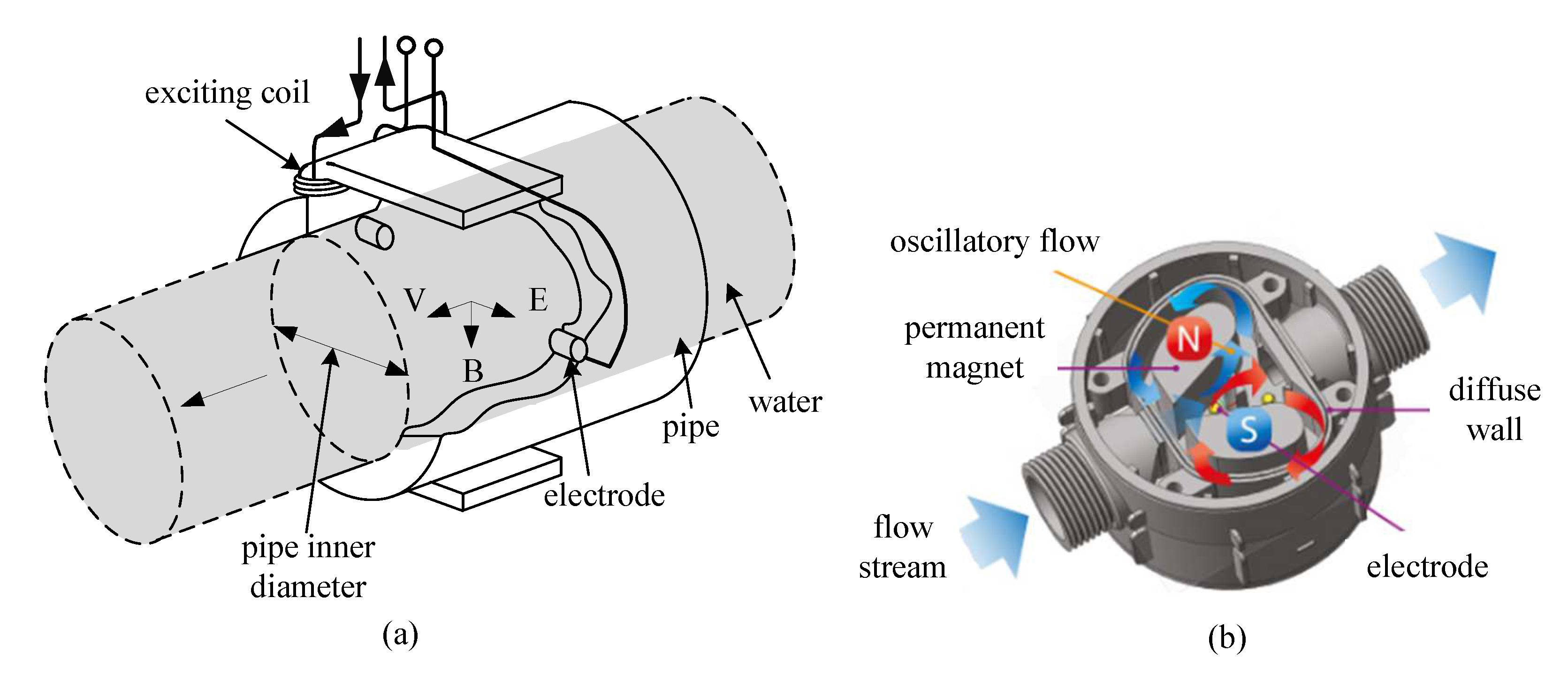 Meter sensor Meter sensor