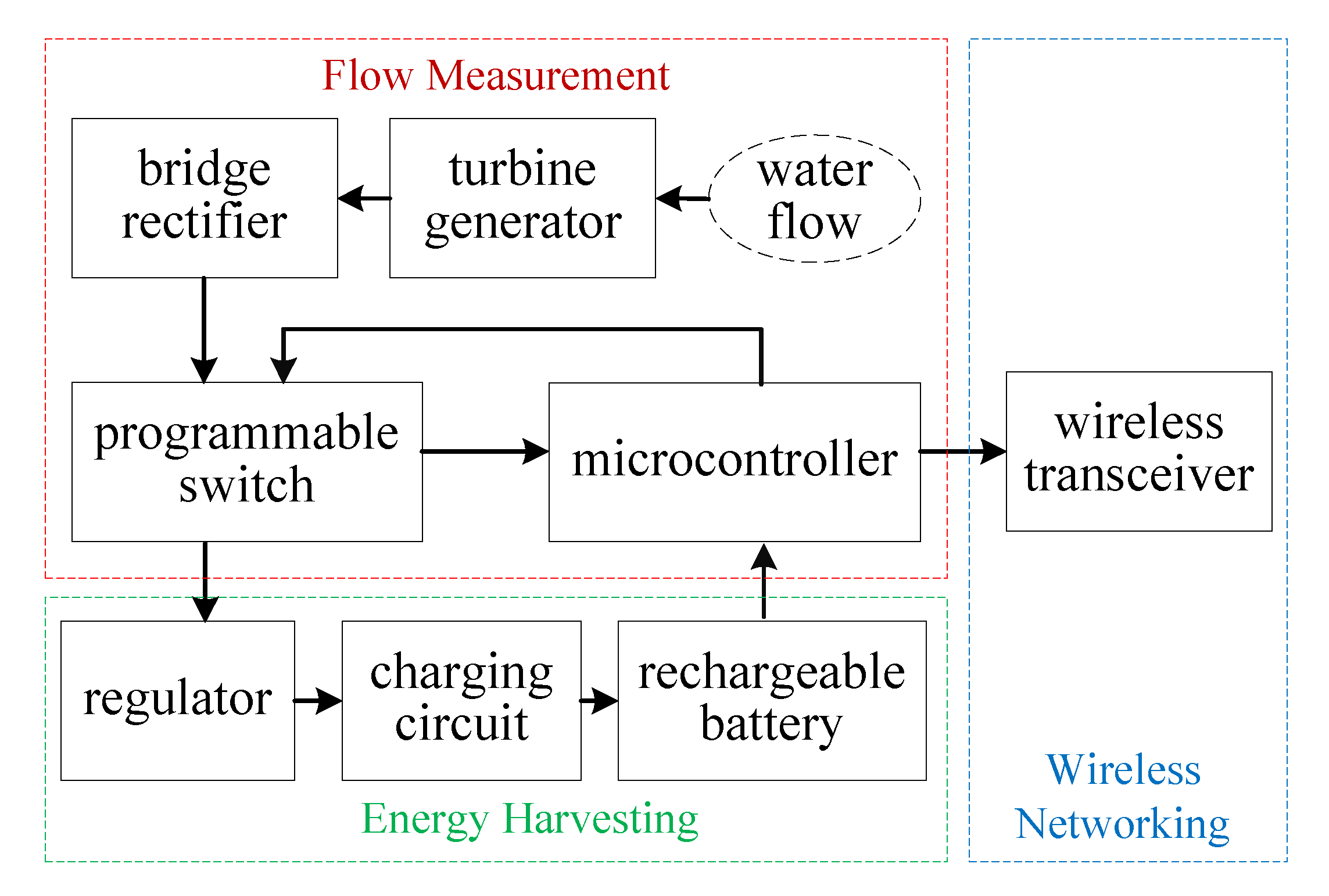 Design and Implementation of a Self Circuit Diagram