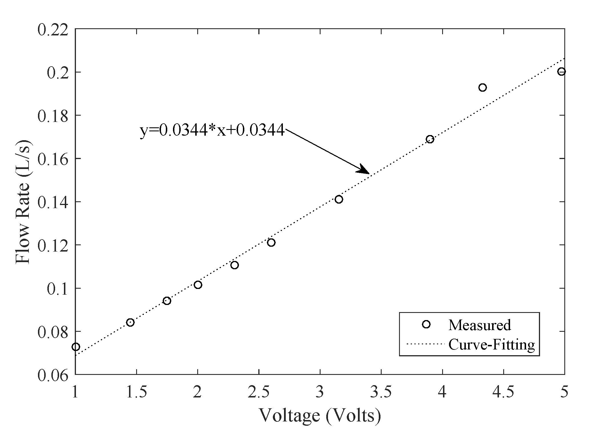Sensors 19 04177 g010