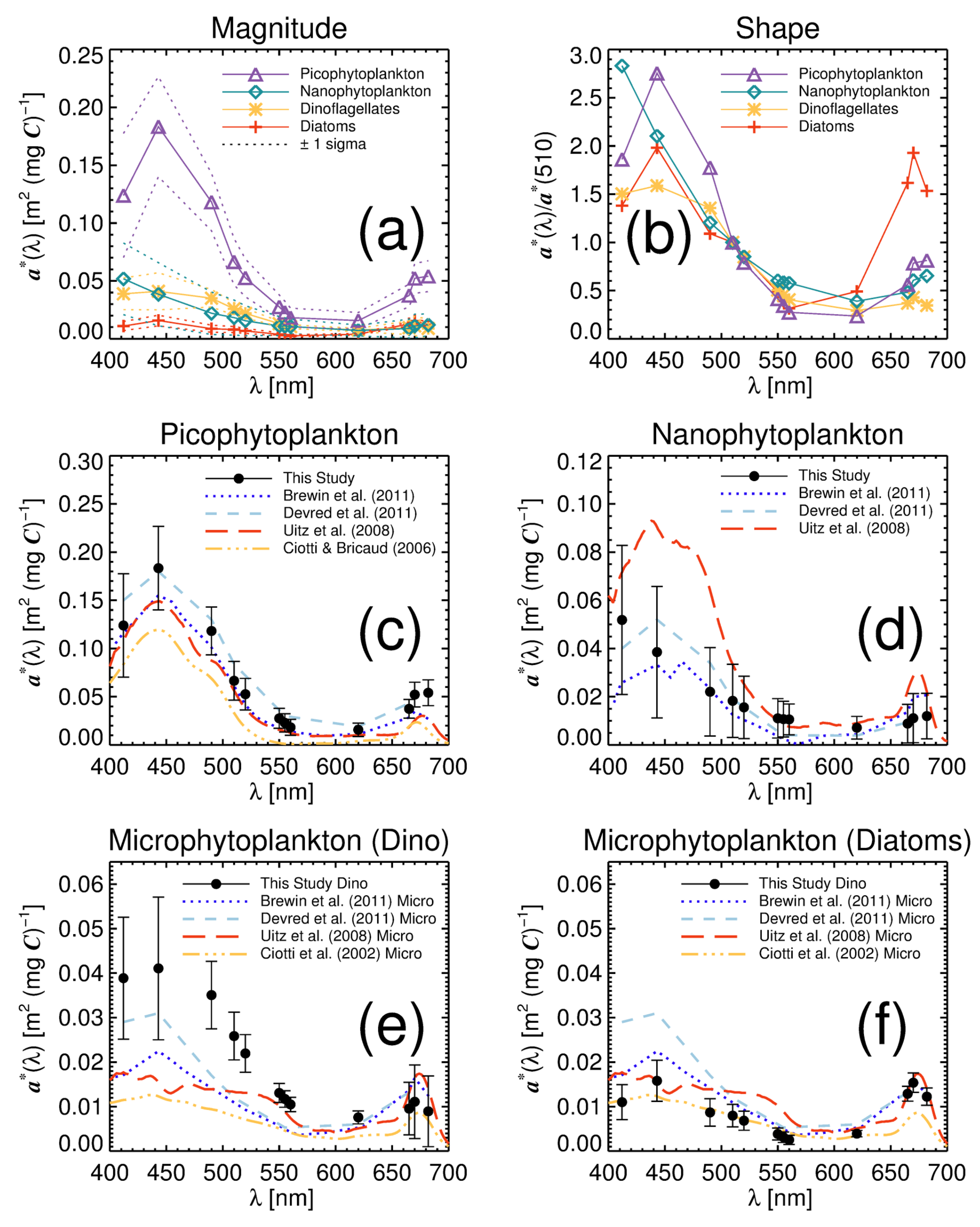 Sensors 19 04182 g003 Sensors 19 04182 g003