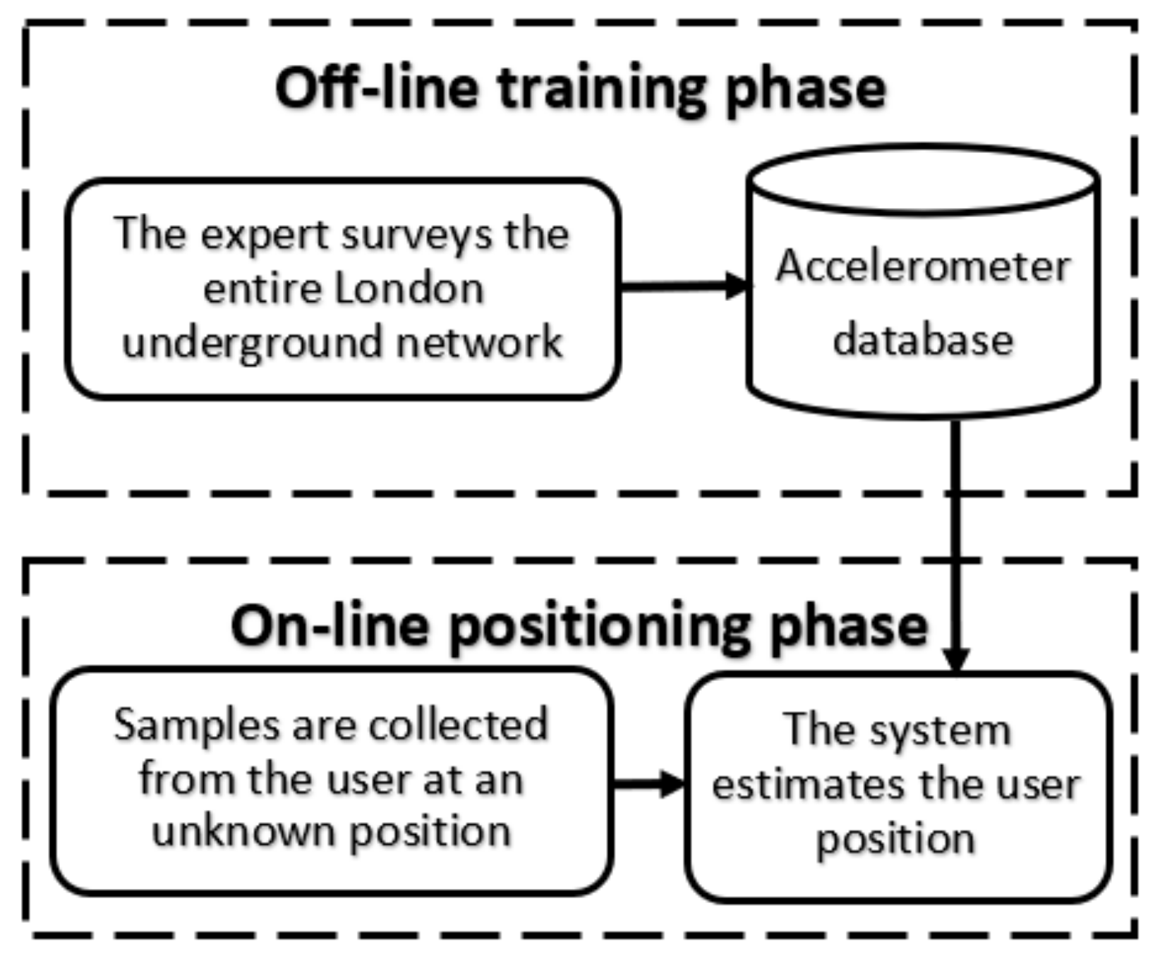 Sensors 19 04184 g001