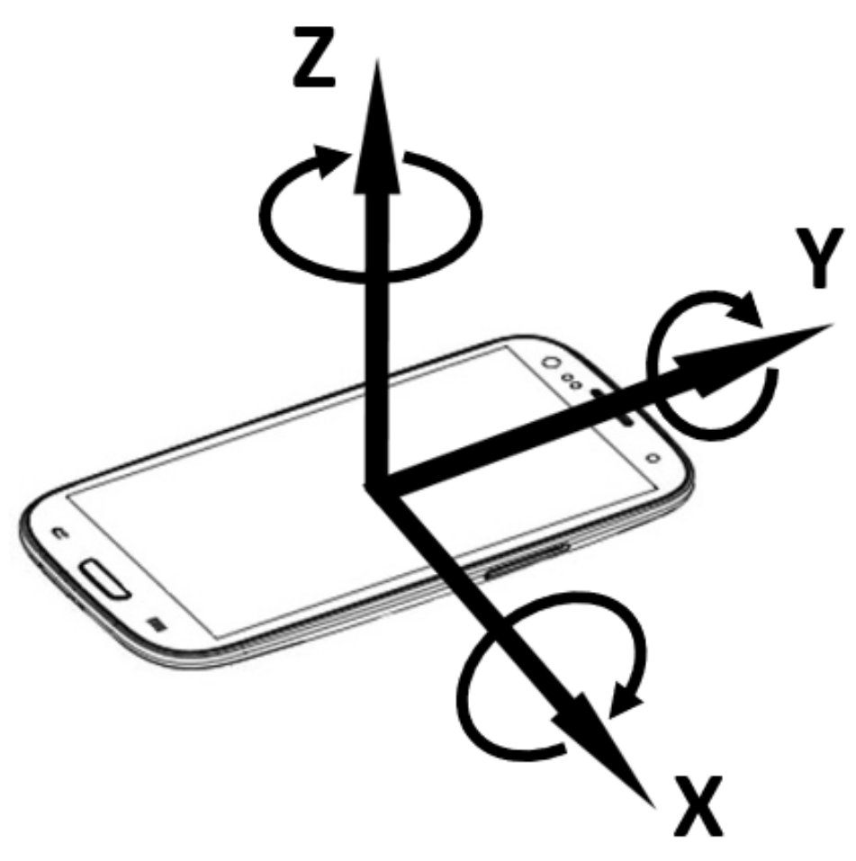 Sensors Free FullText Realtime Tracking of Passengers on the