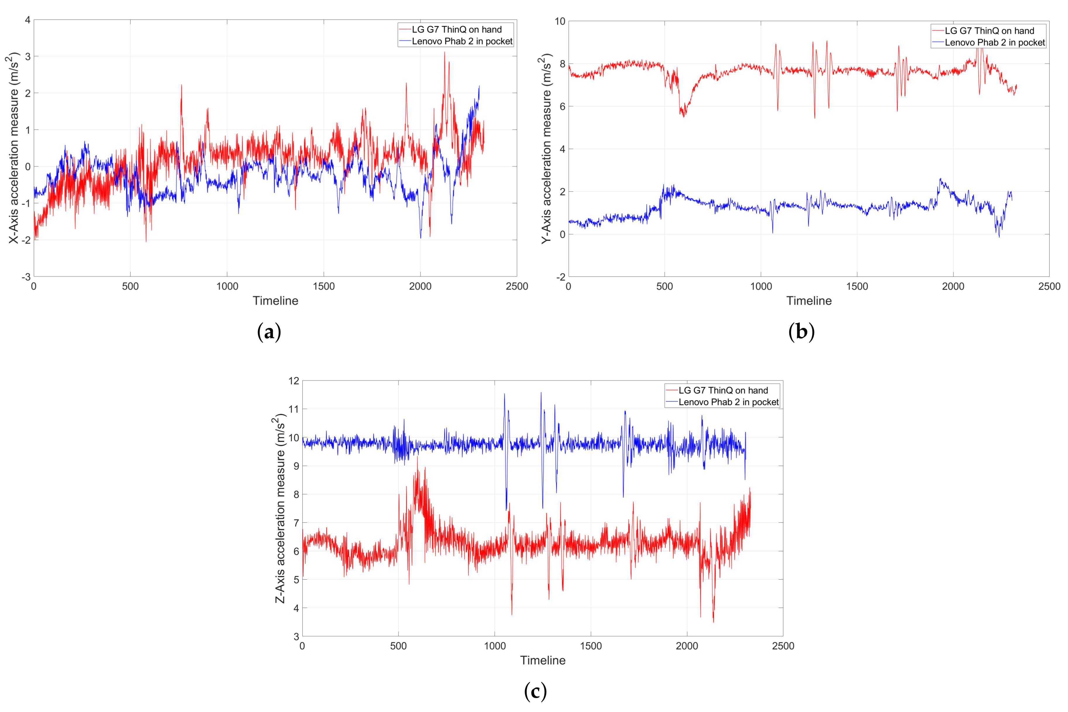 Sensors 19 04184 g005