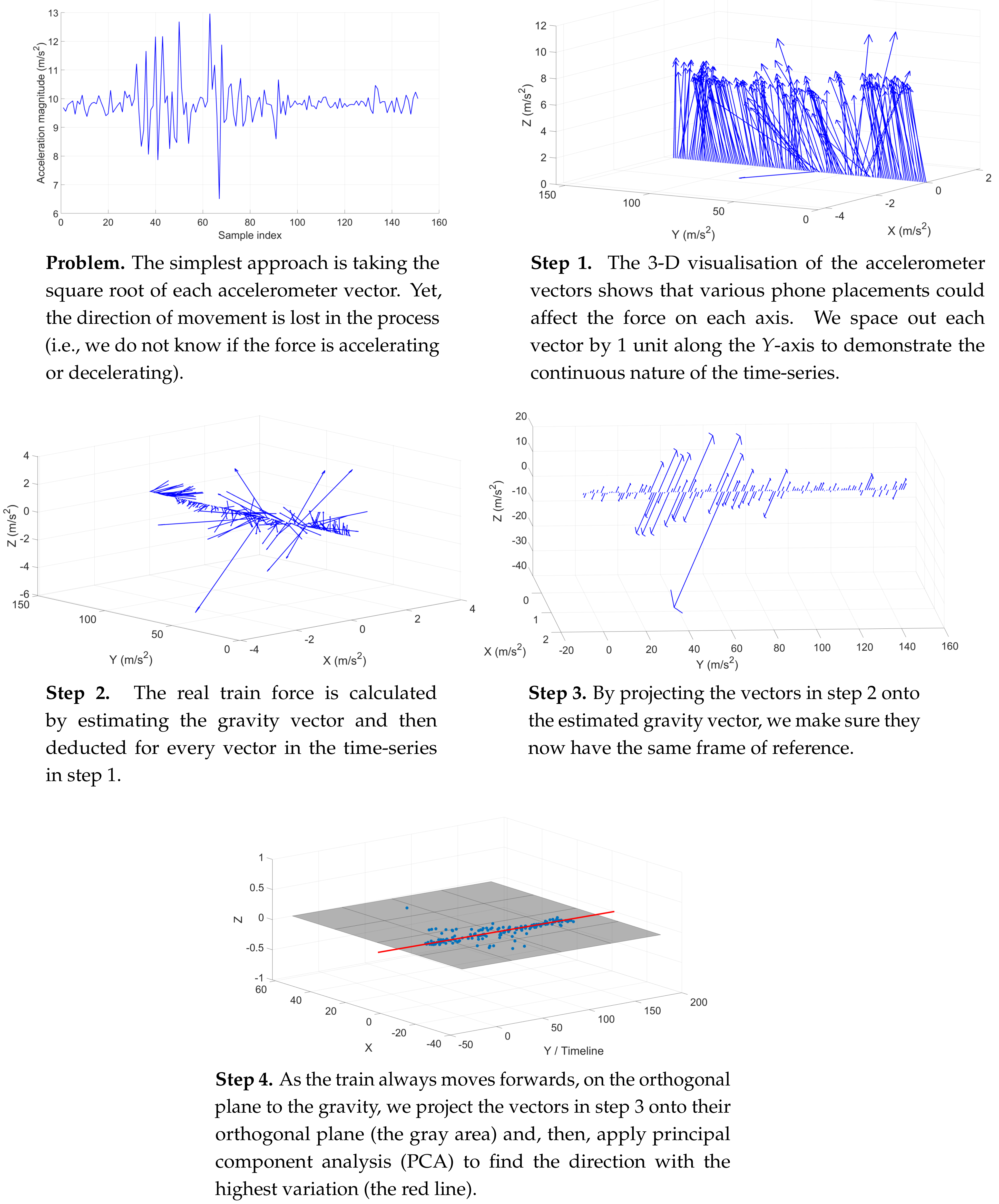 Sensors 19 04184 g006