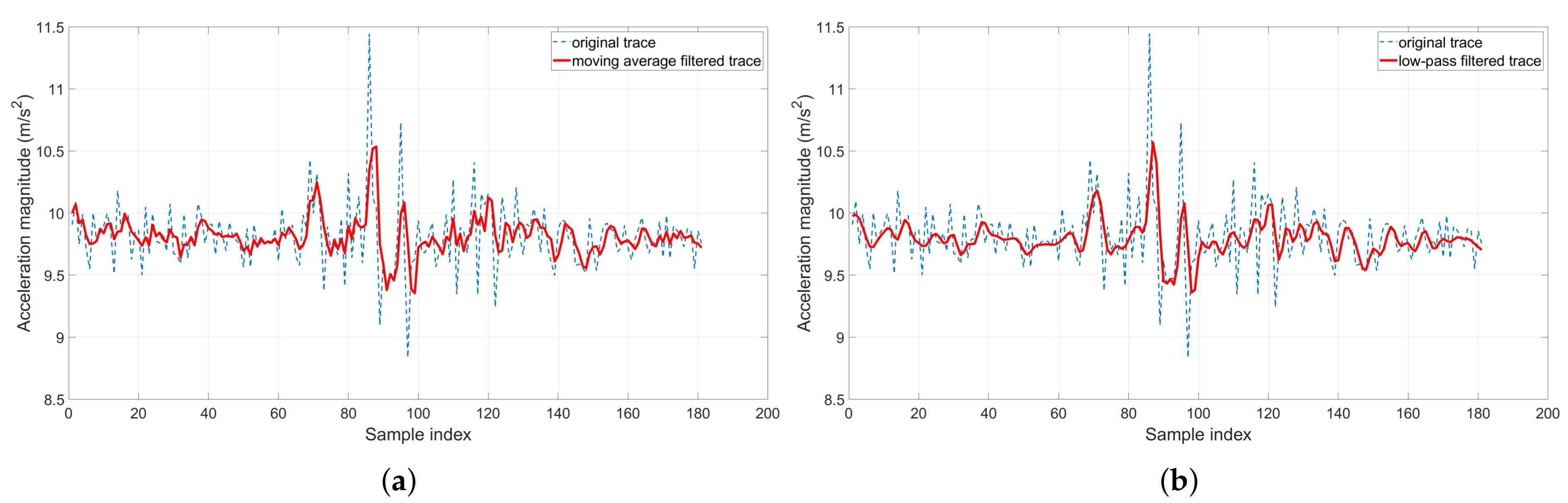 Sensors 19 04184 g007