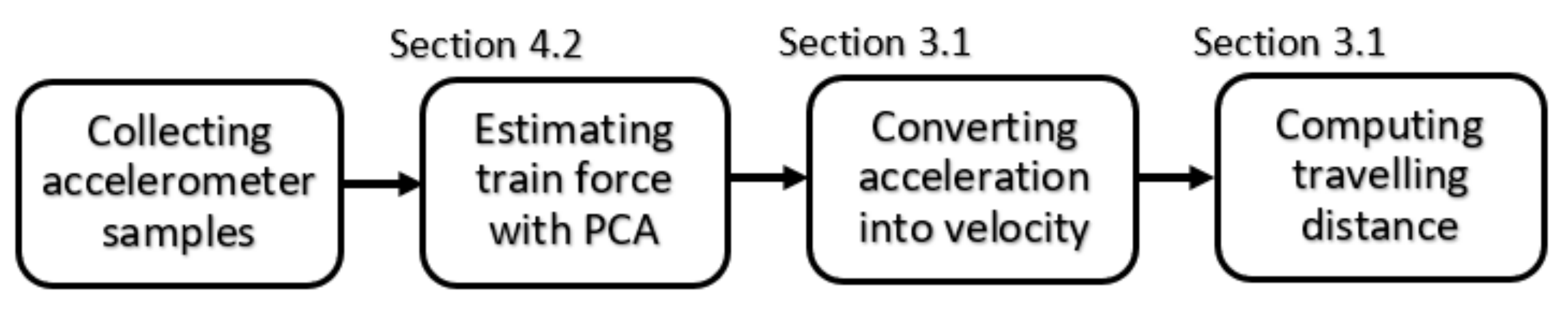 Sensors 19 04184 g011