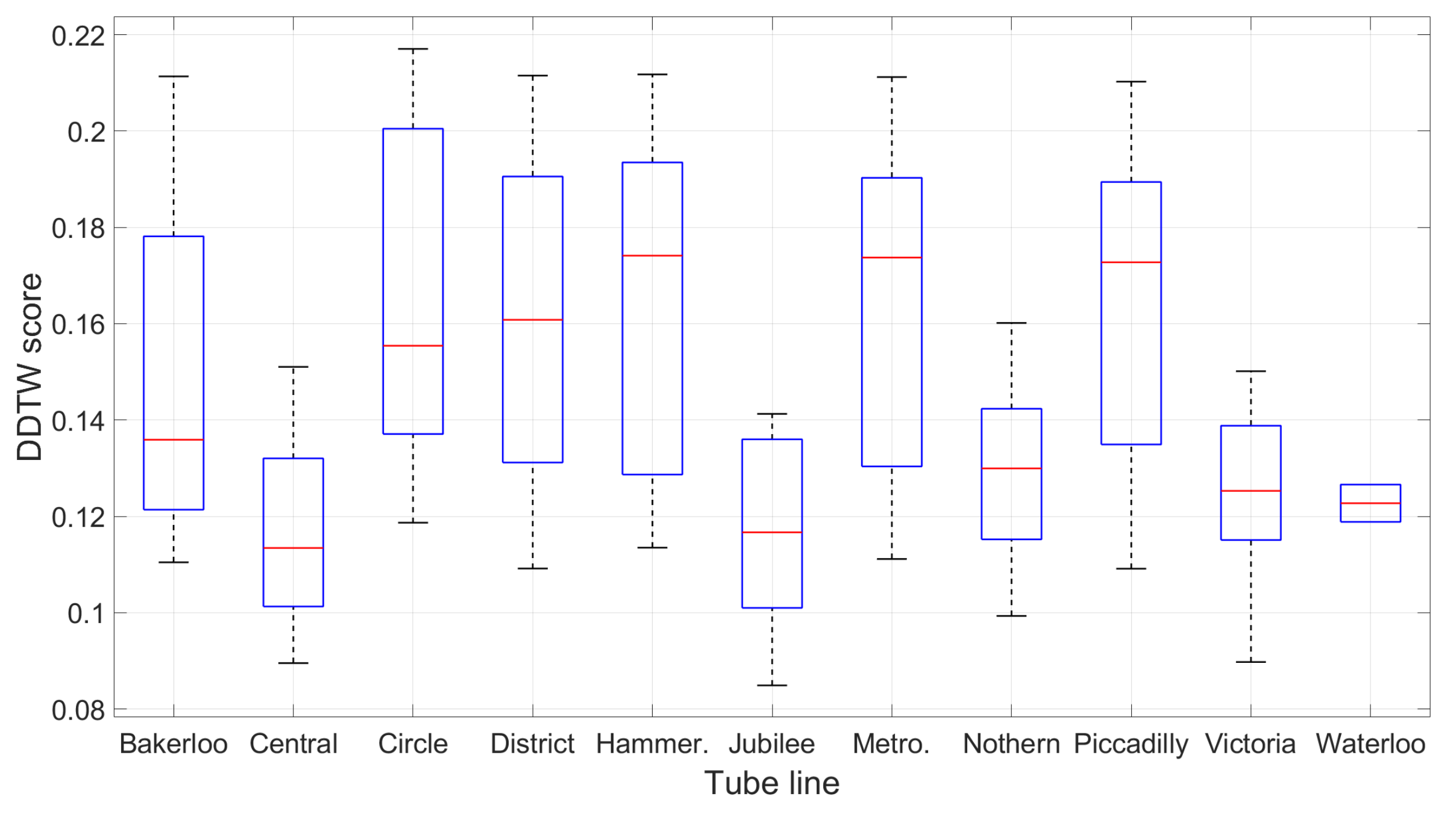 Sensors 19 04184 g014