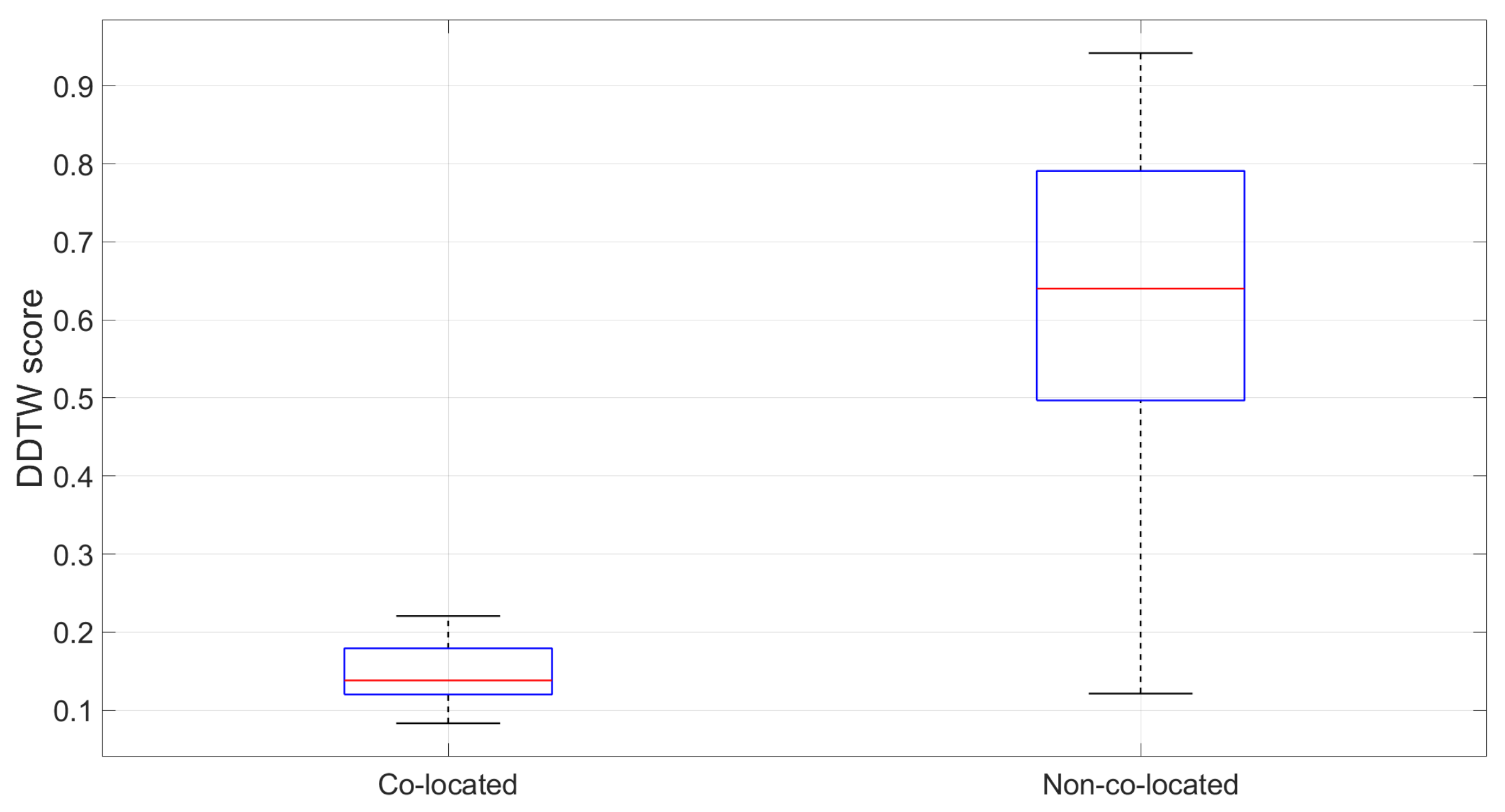 Sensors 19 04184 g015