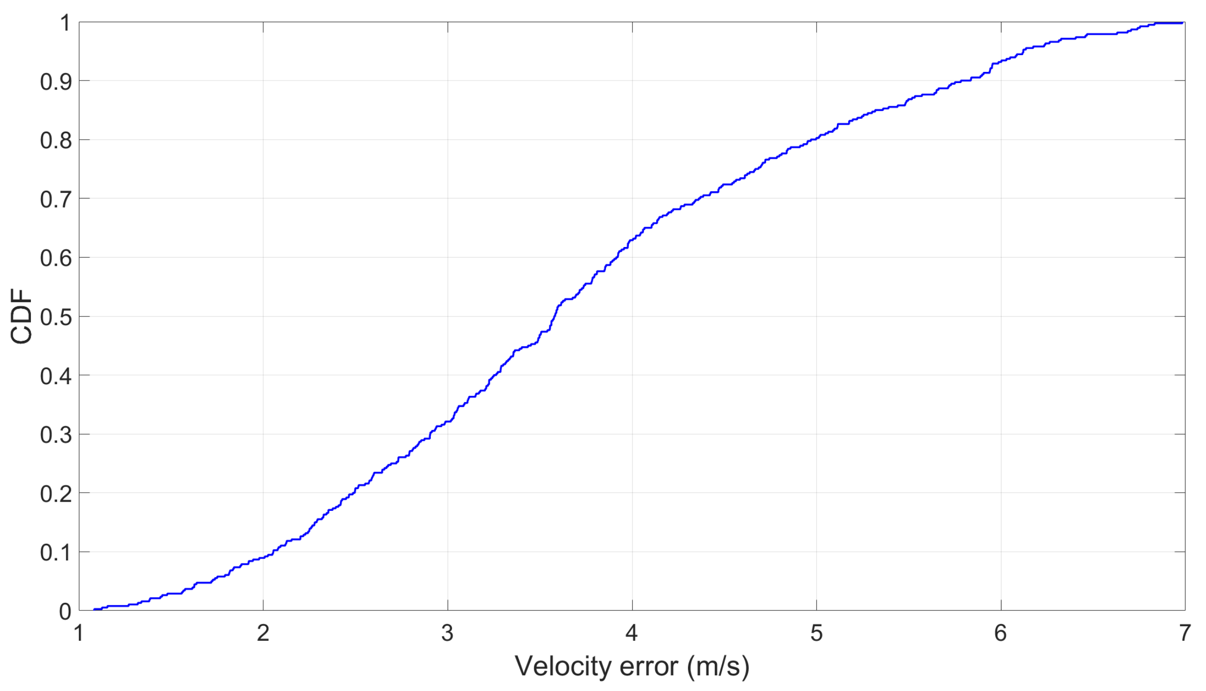 Sensors 19 04184 g017